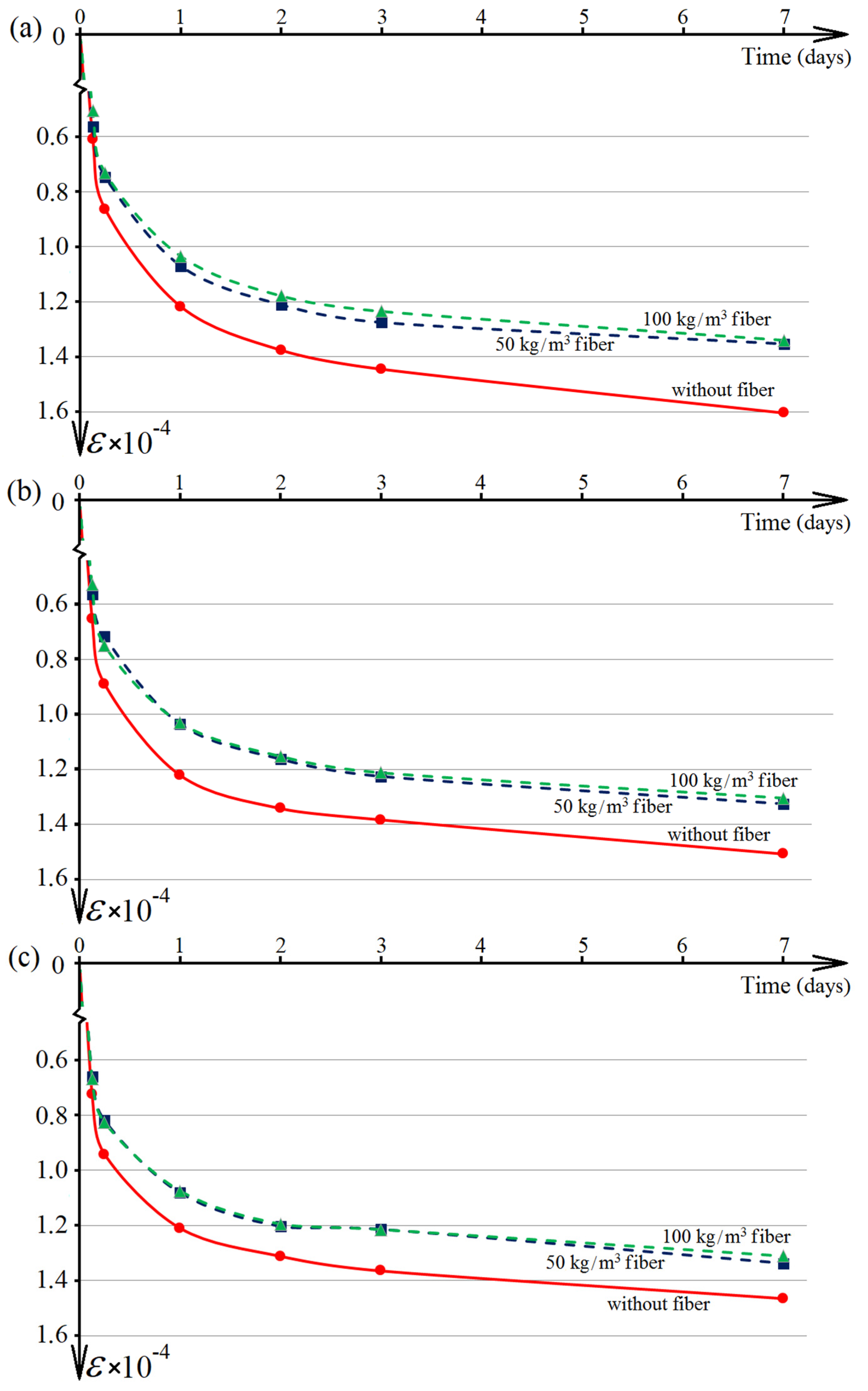 Applsci 12 01174 g008