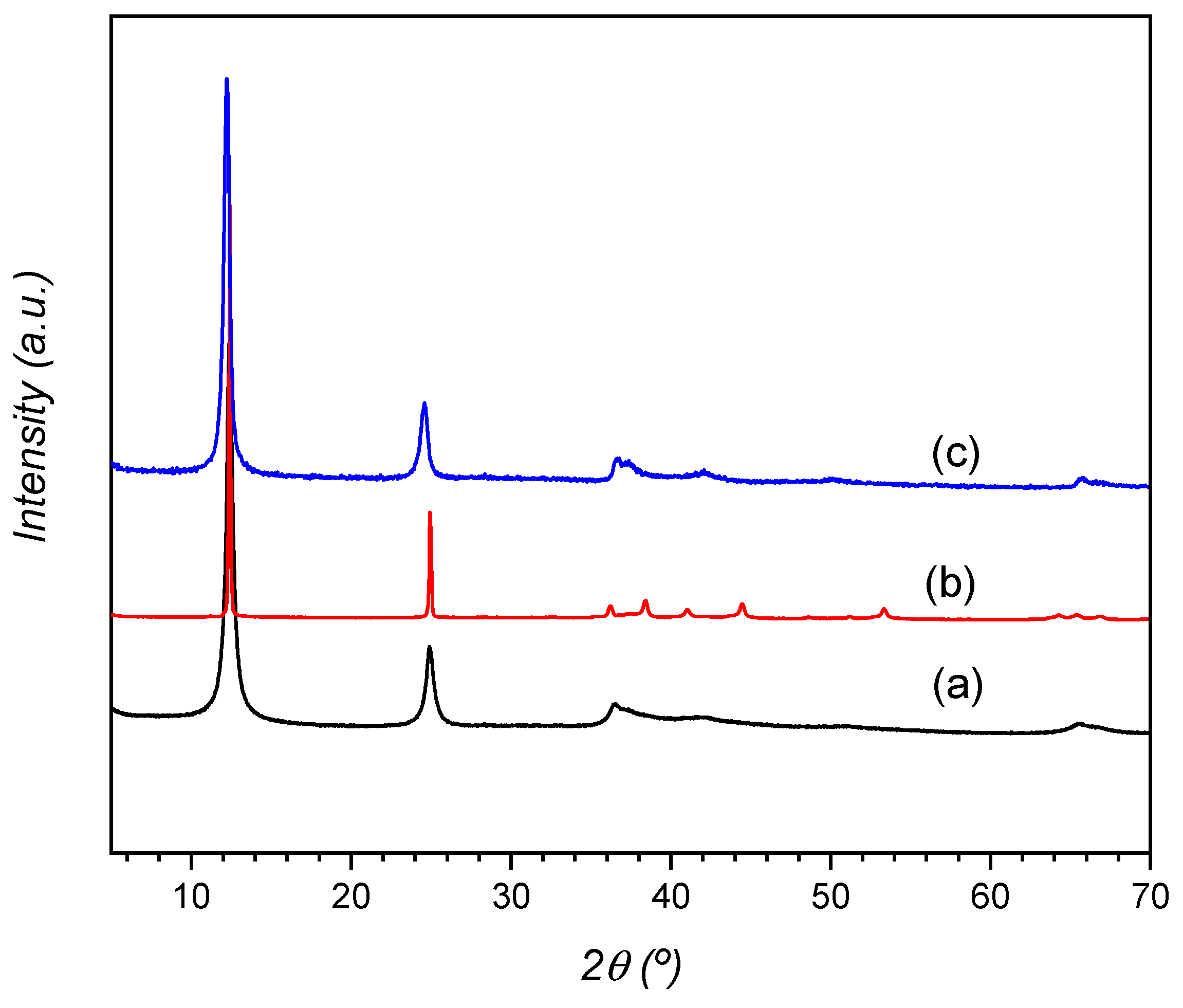 Applsci 12 01176 g001