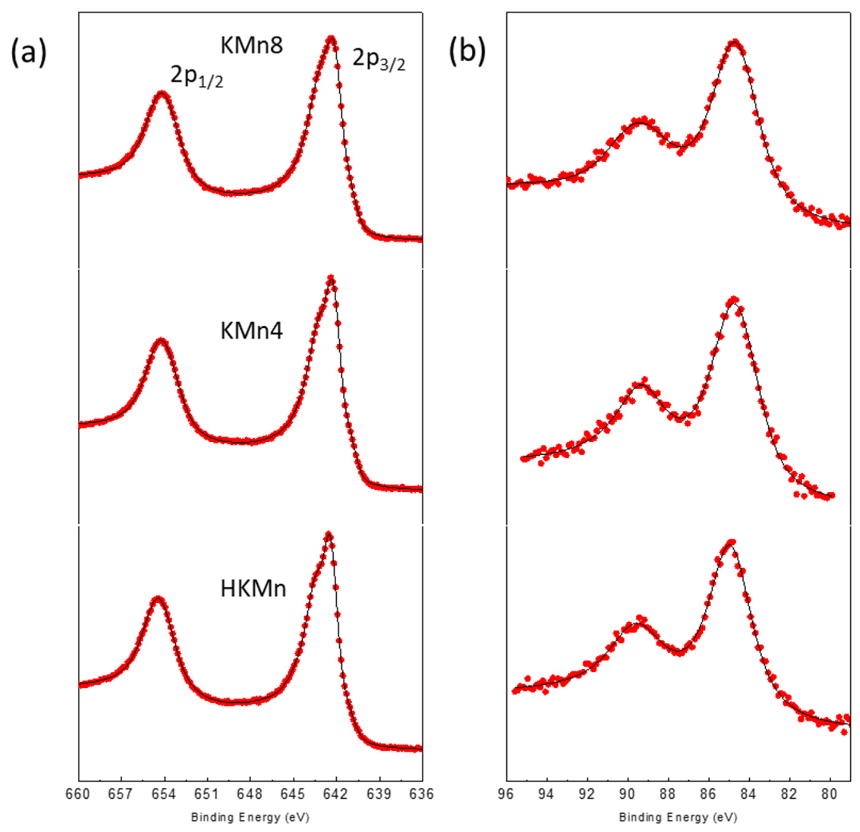 Applsci 12 01176 g003
