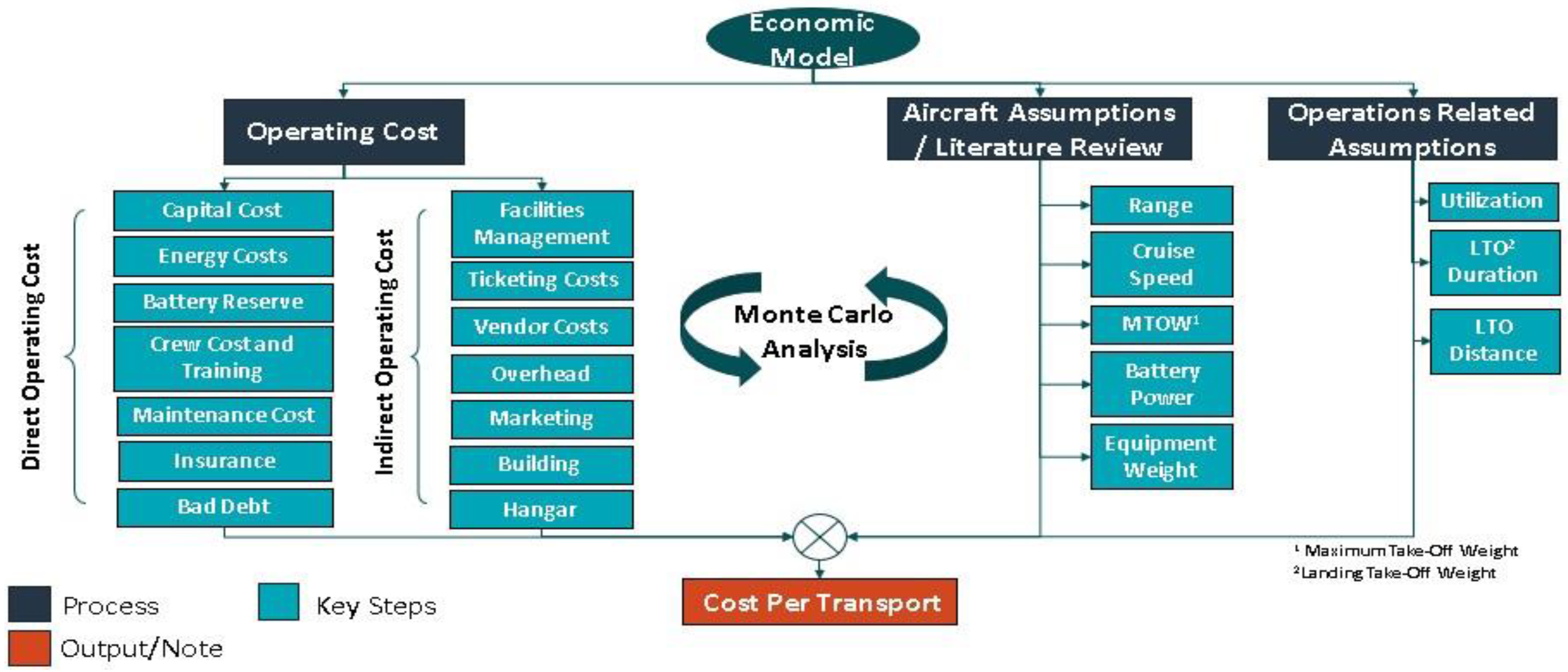 Applsci 12 01183 g003