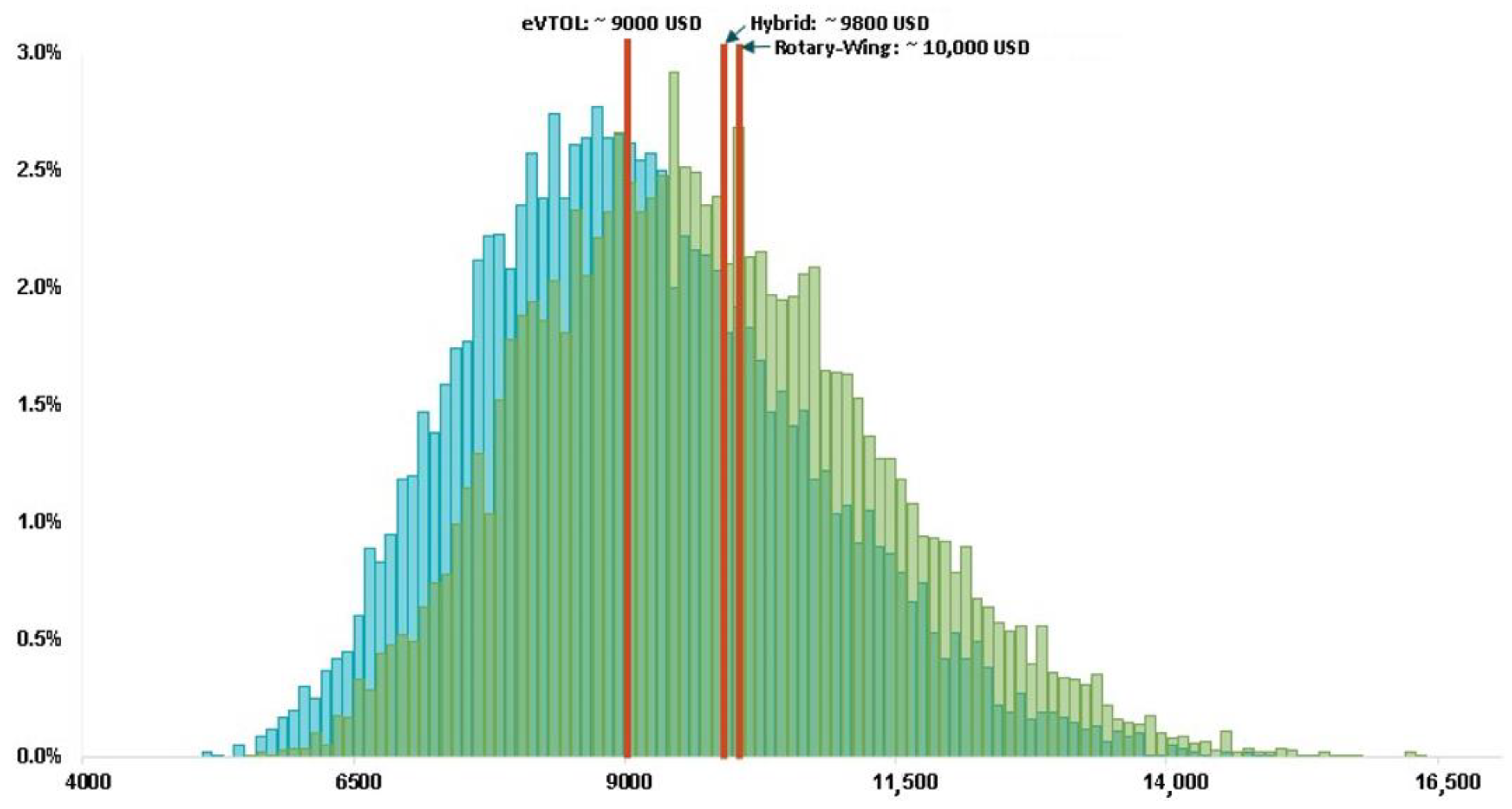 Applsci 12 01183 g006