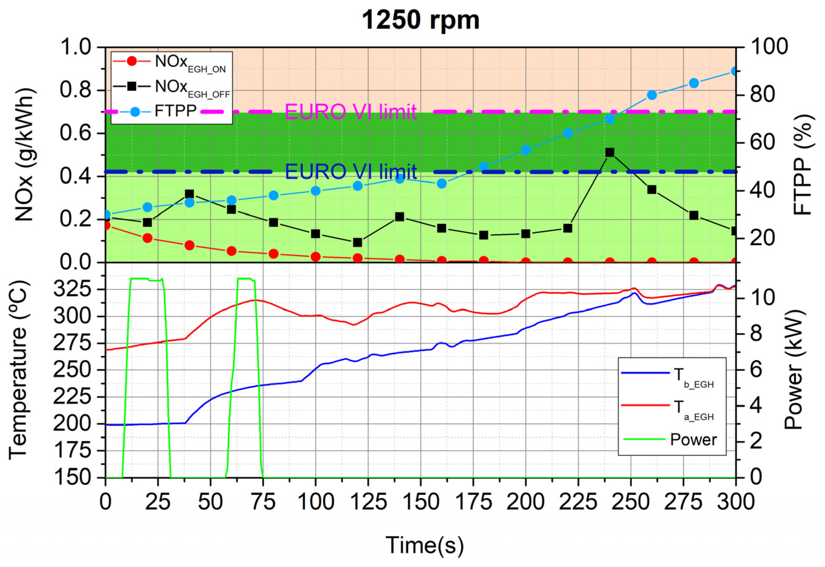Applsci 12 01189 g007
