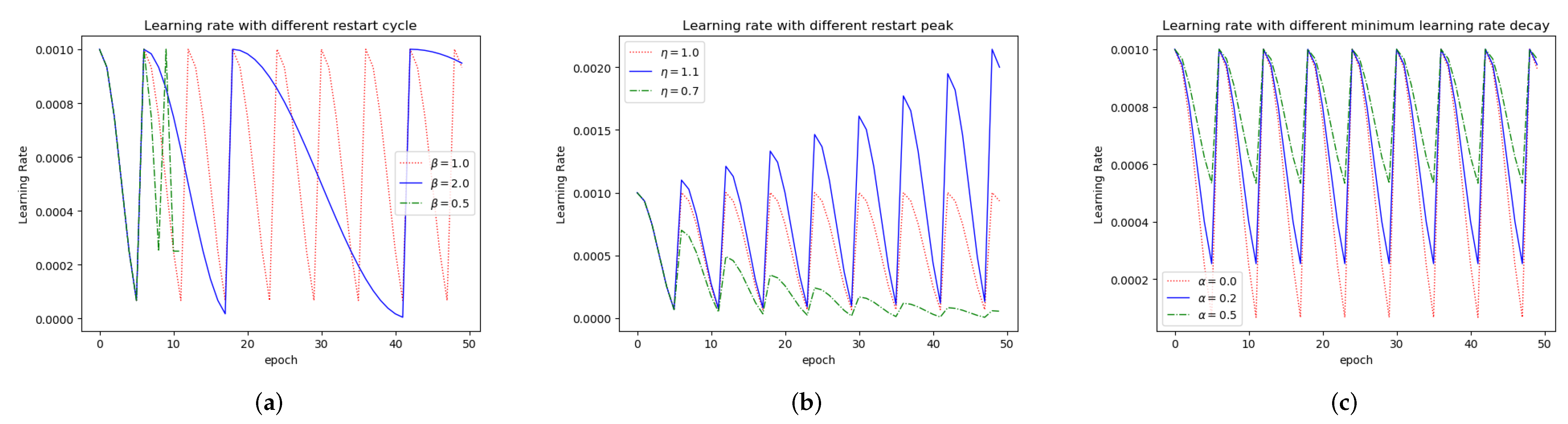 Applsci 12 01191 g002