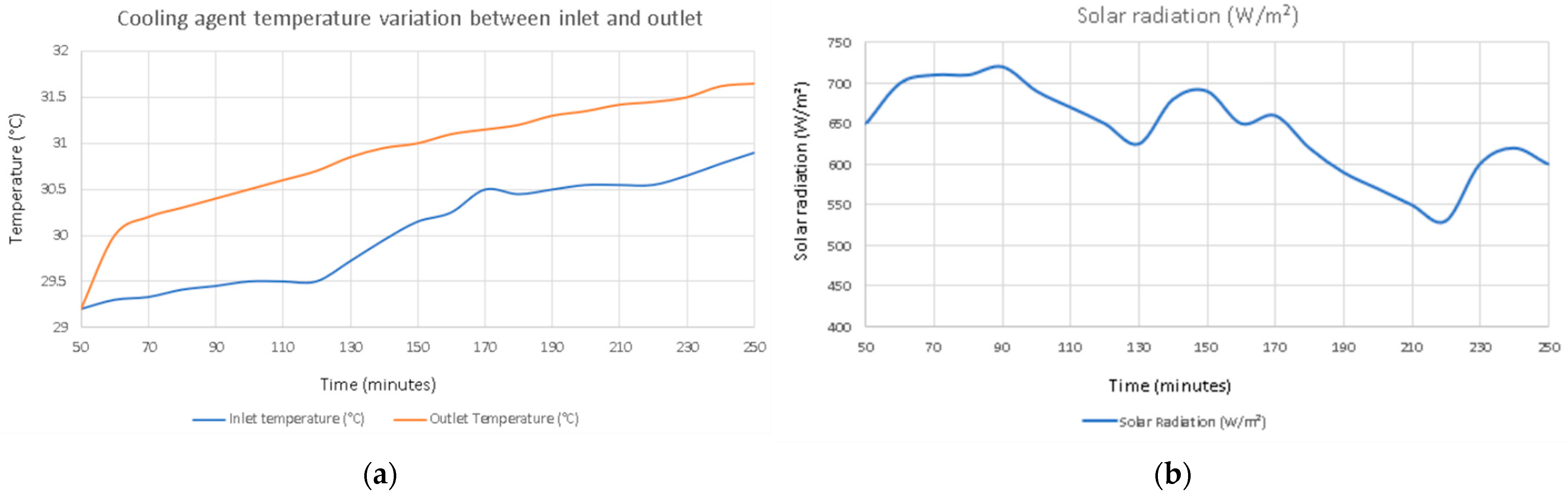 Applsci 12 01196 g003