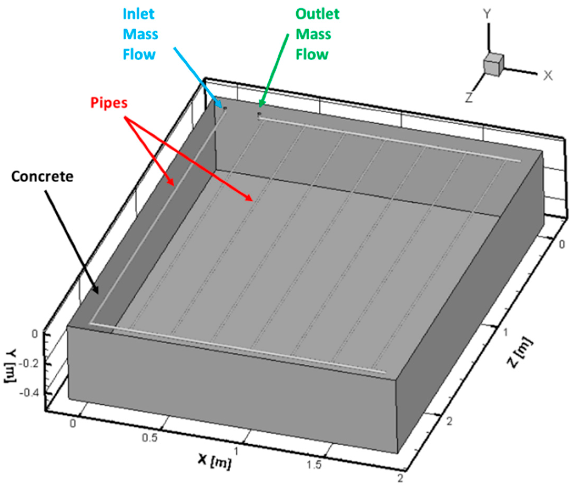 Applsci 12 01196 g005
