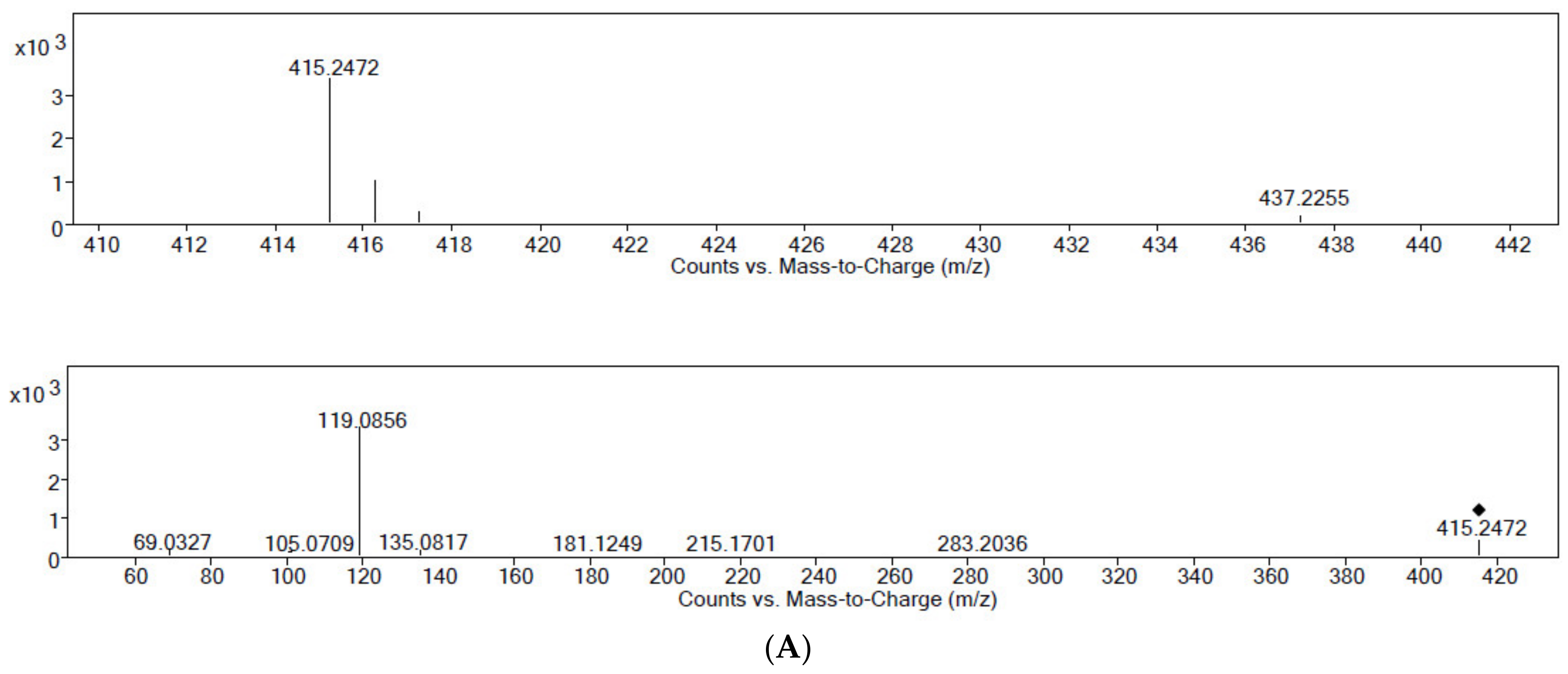 Applsci 12 01201 g004a