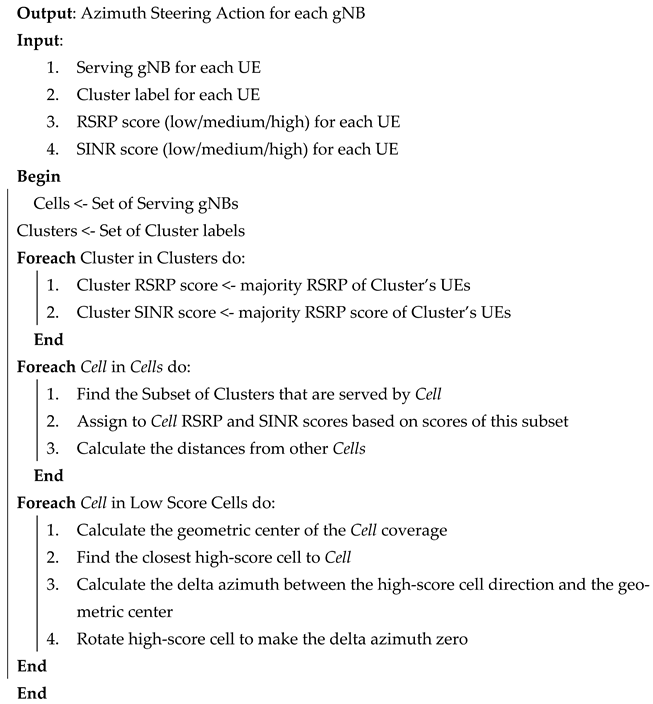 Applsci 12 01203 i001