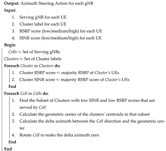 Applsci 12 01203 i003