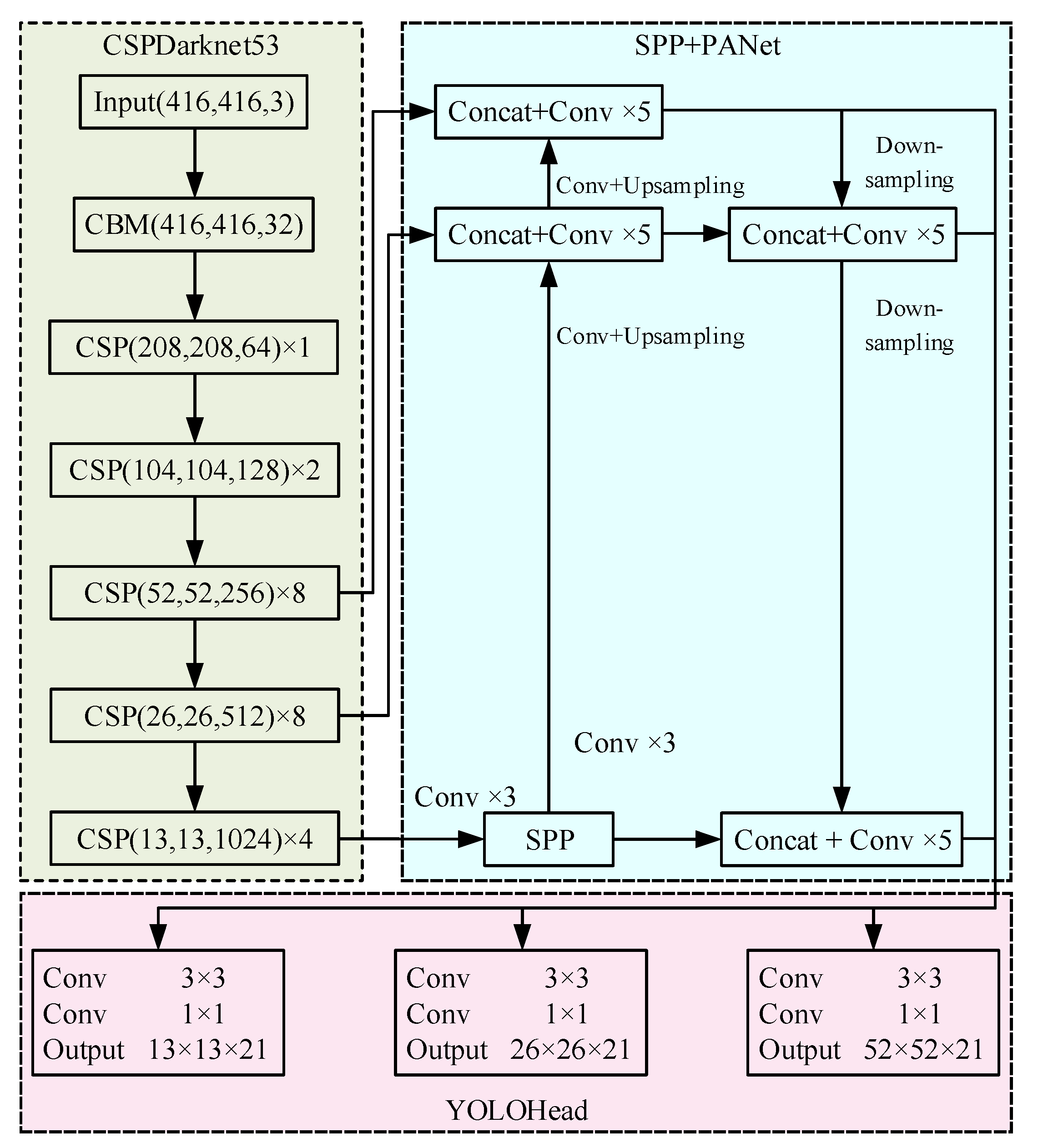 Applsci 12 01207 g004