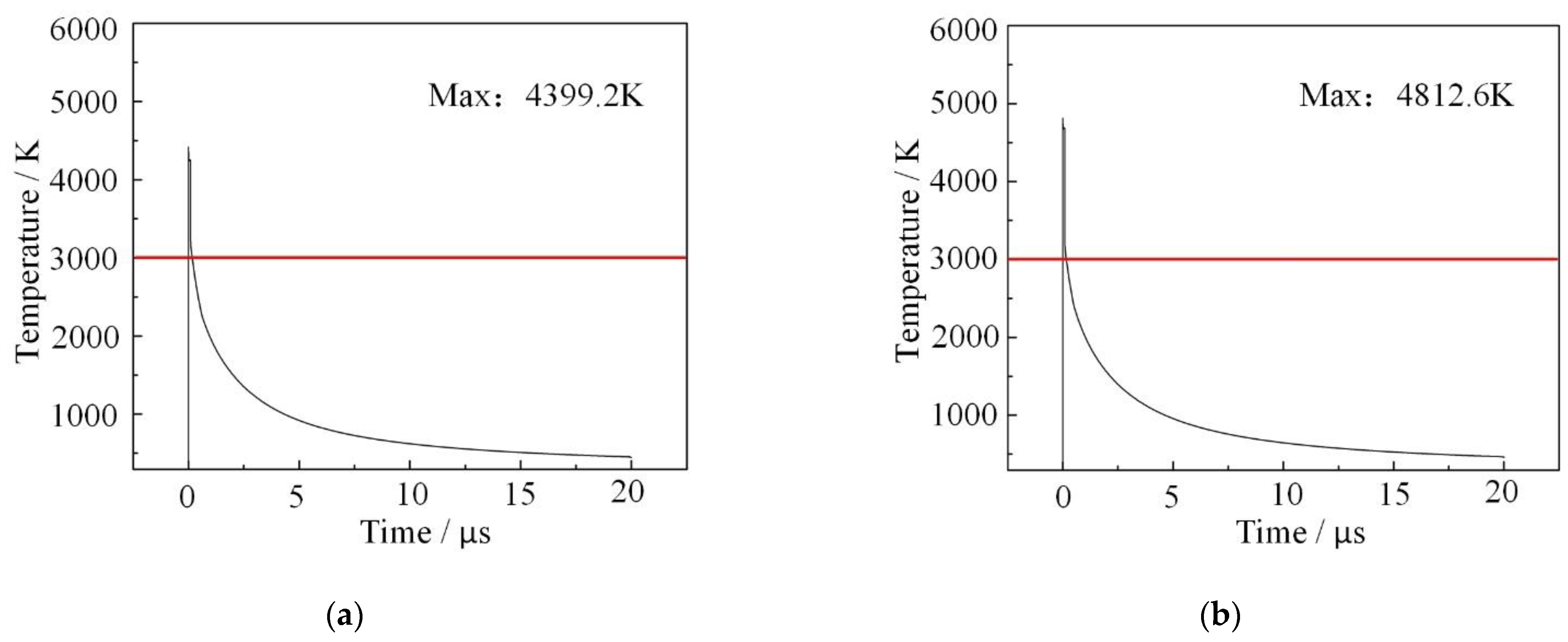 Applsci 12 01214 g007a