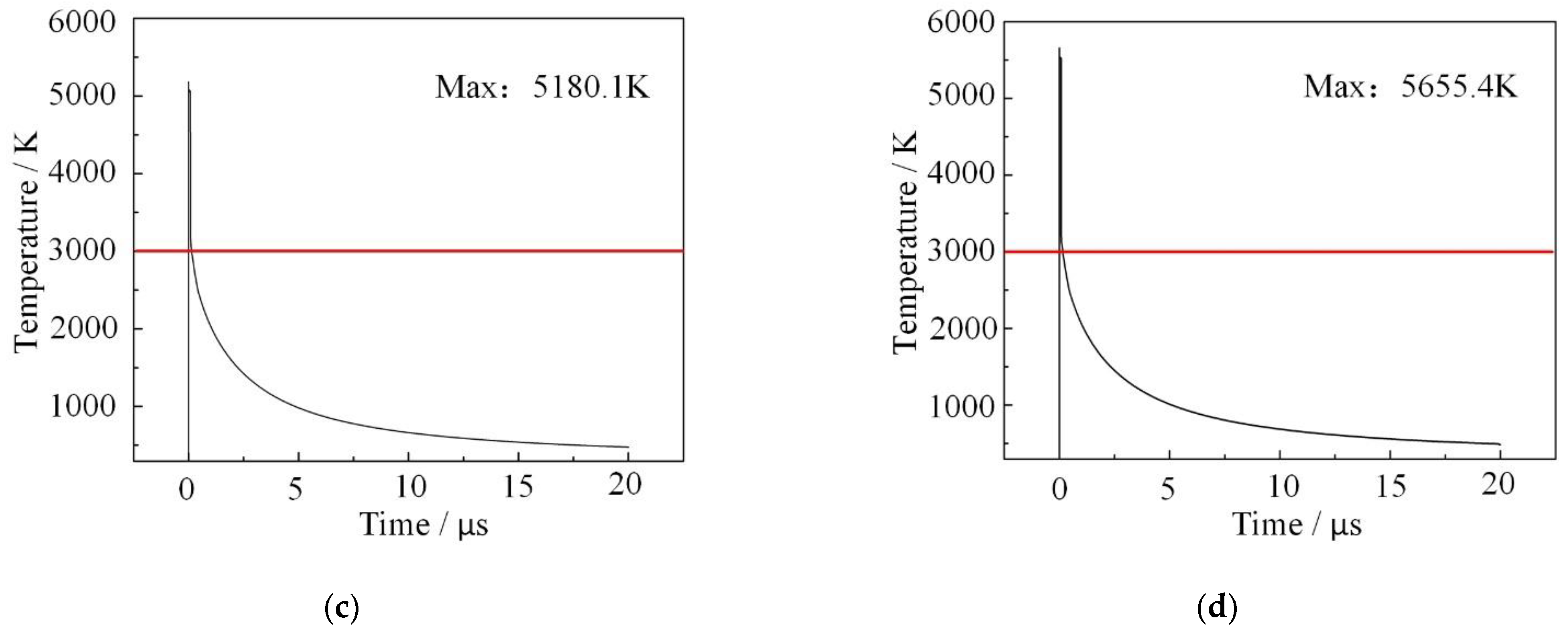 Applsci 12 01214 g007b