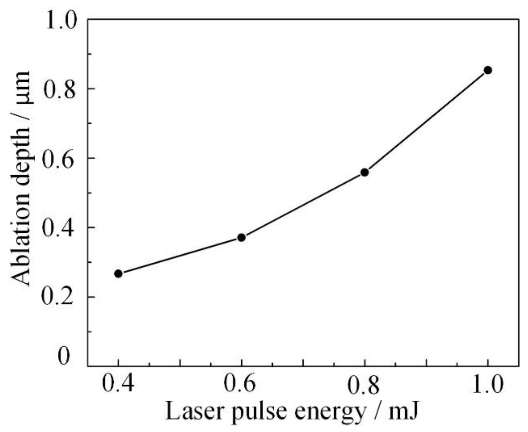 Applsci 12 01214 g009