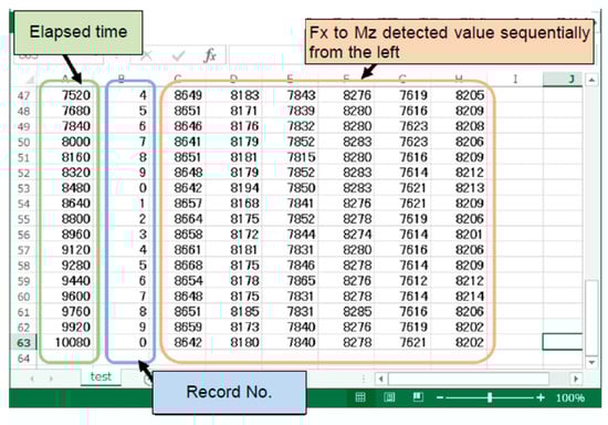 Applsci 12 01216 g013