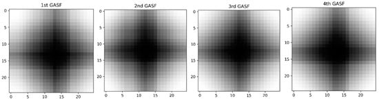 Applsci 12 01216 g018