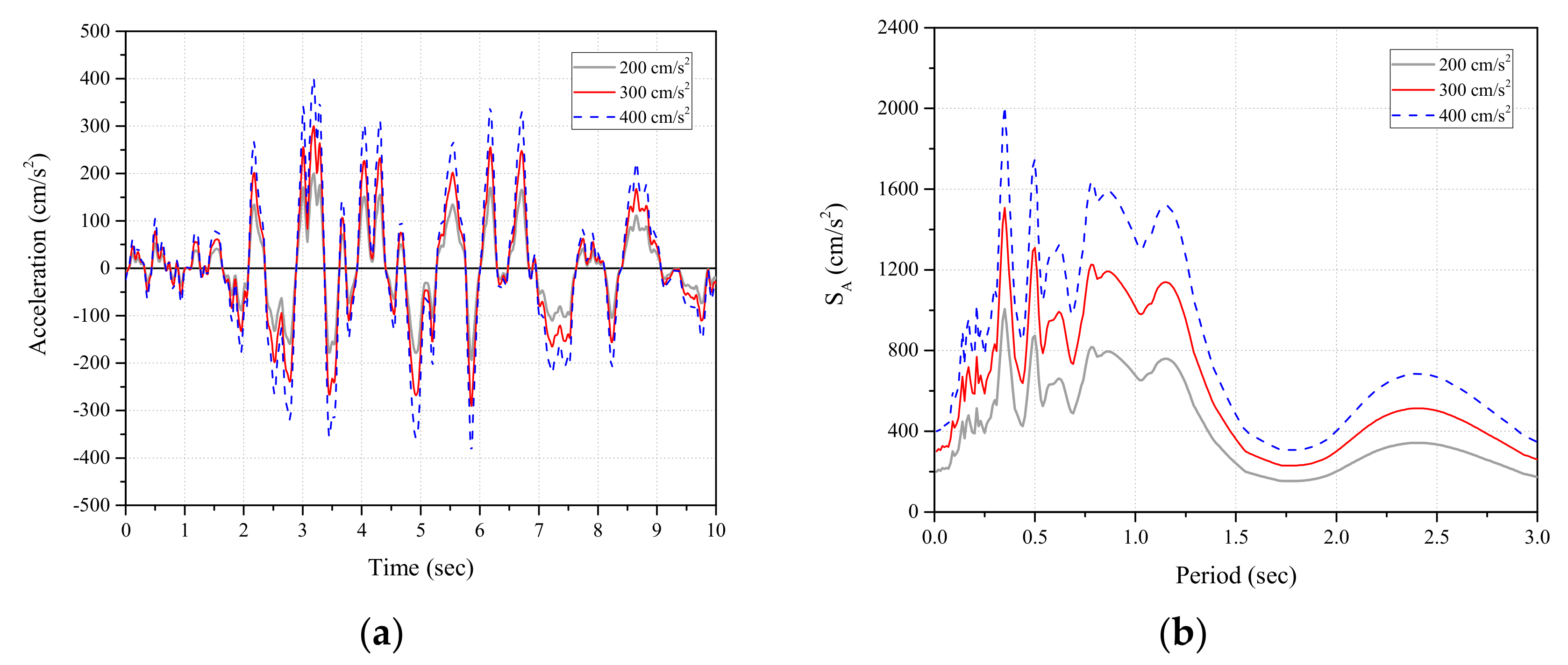 Applsci 12 01220 g013