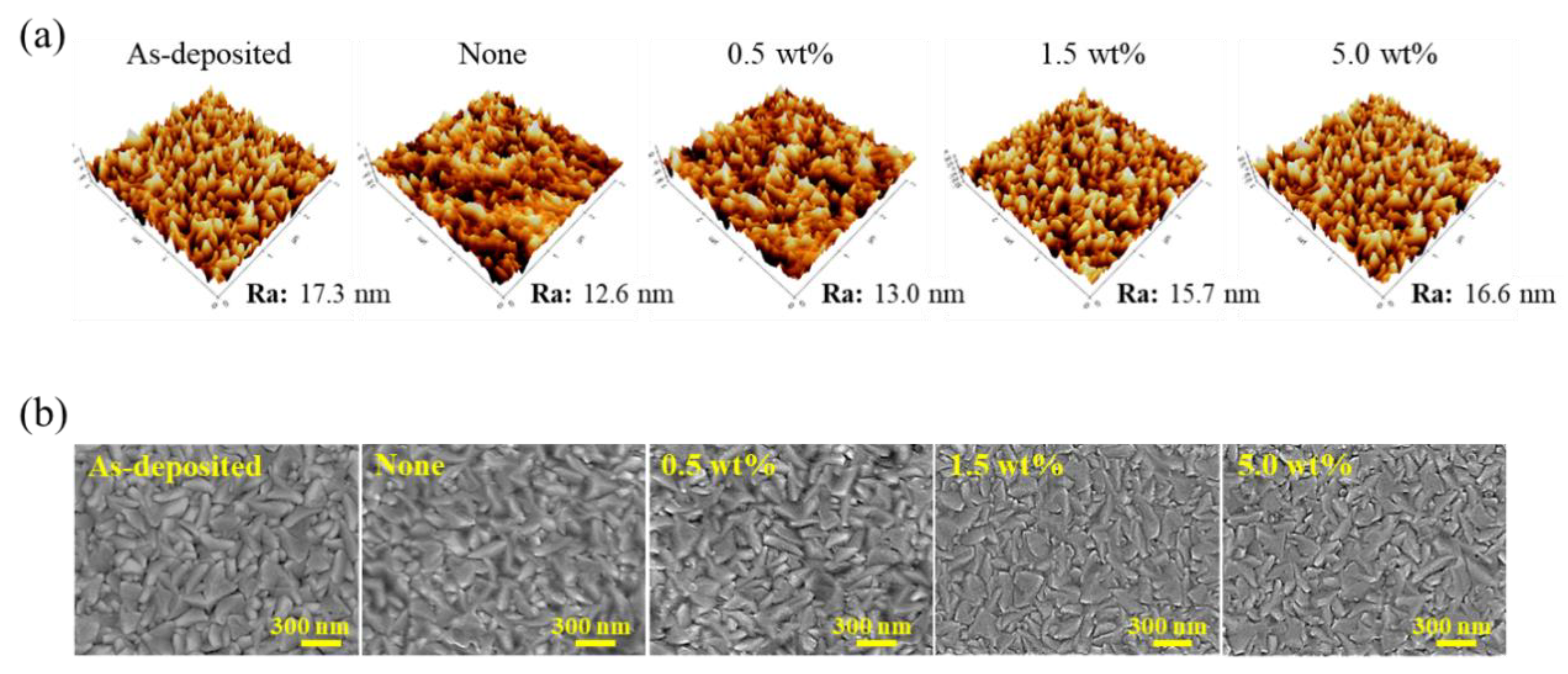 Applsci 12 01227 g002