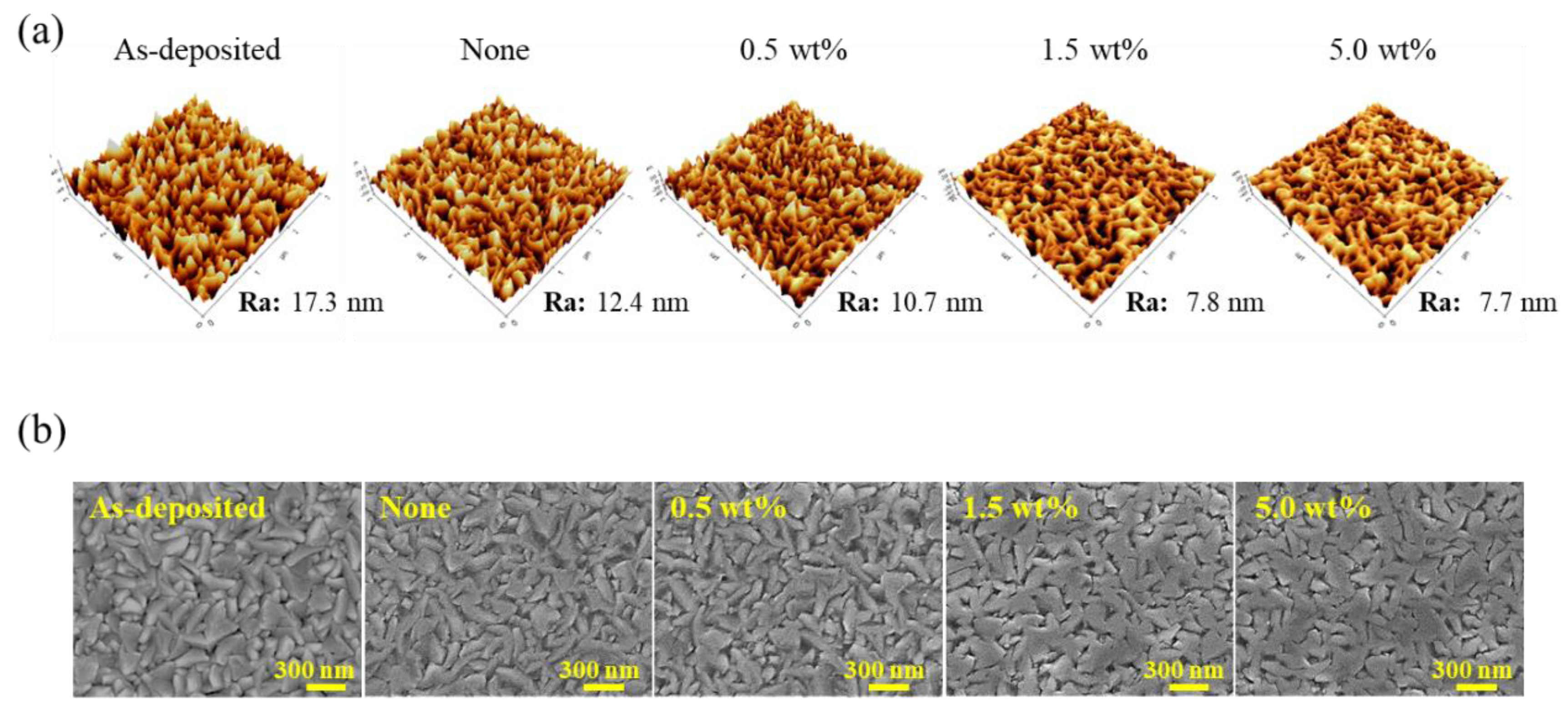 Applsci 12 01227 g003