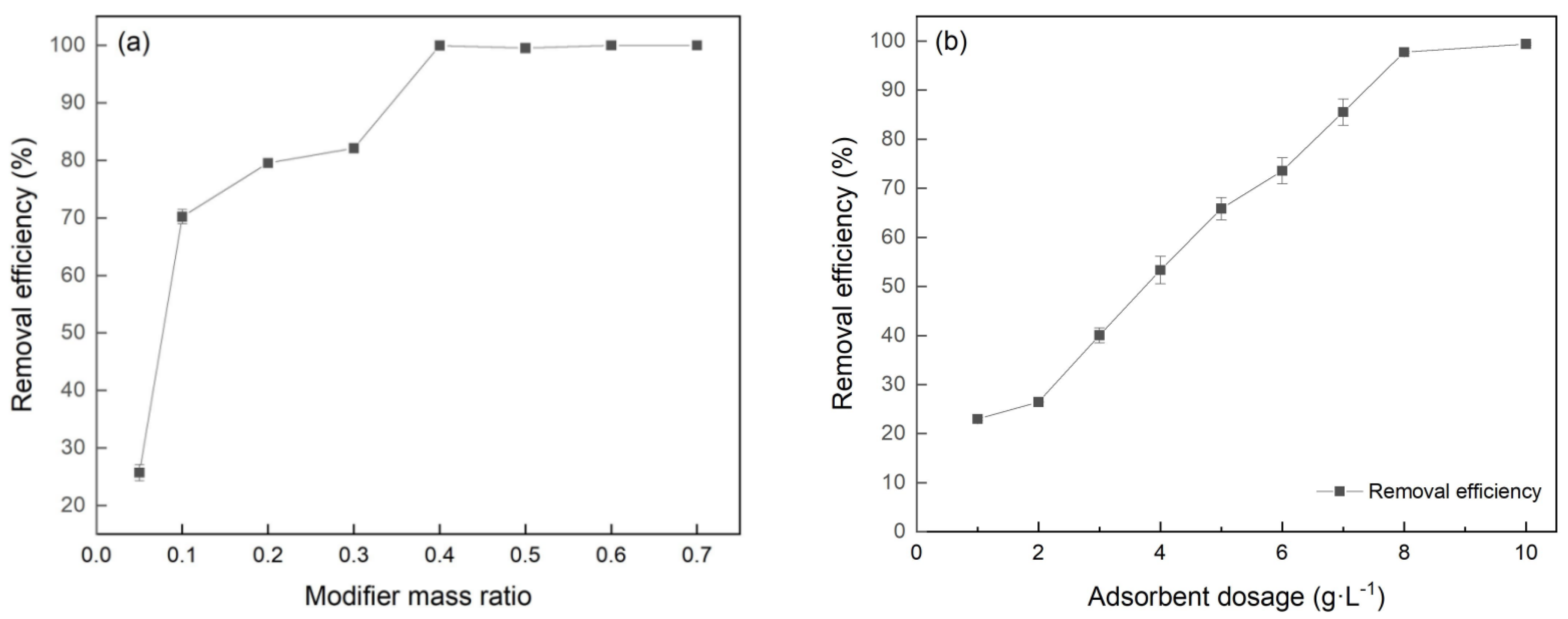 Applsci 12 01238 g005