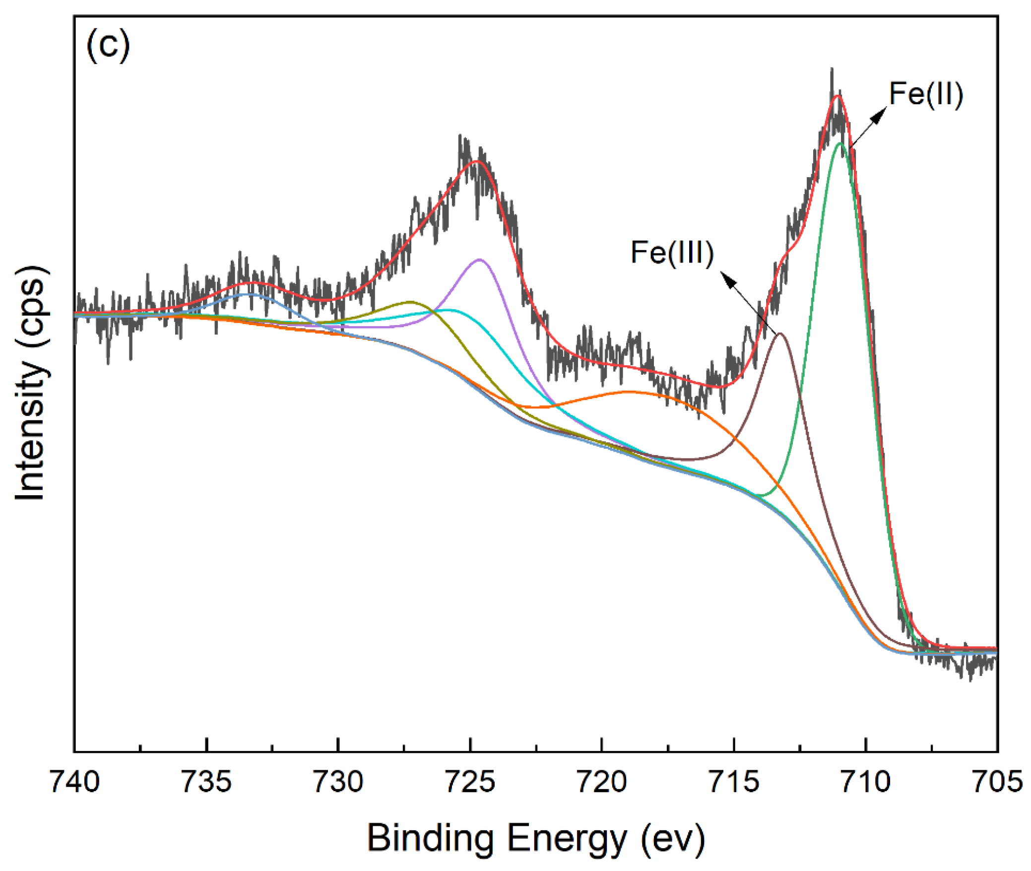 Applsci 12 01238 g011b