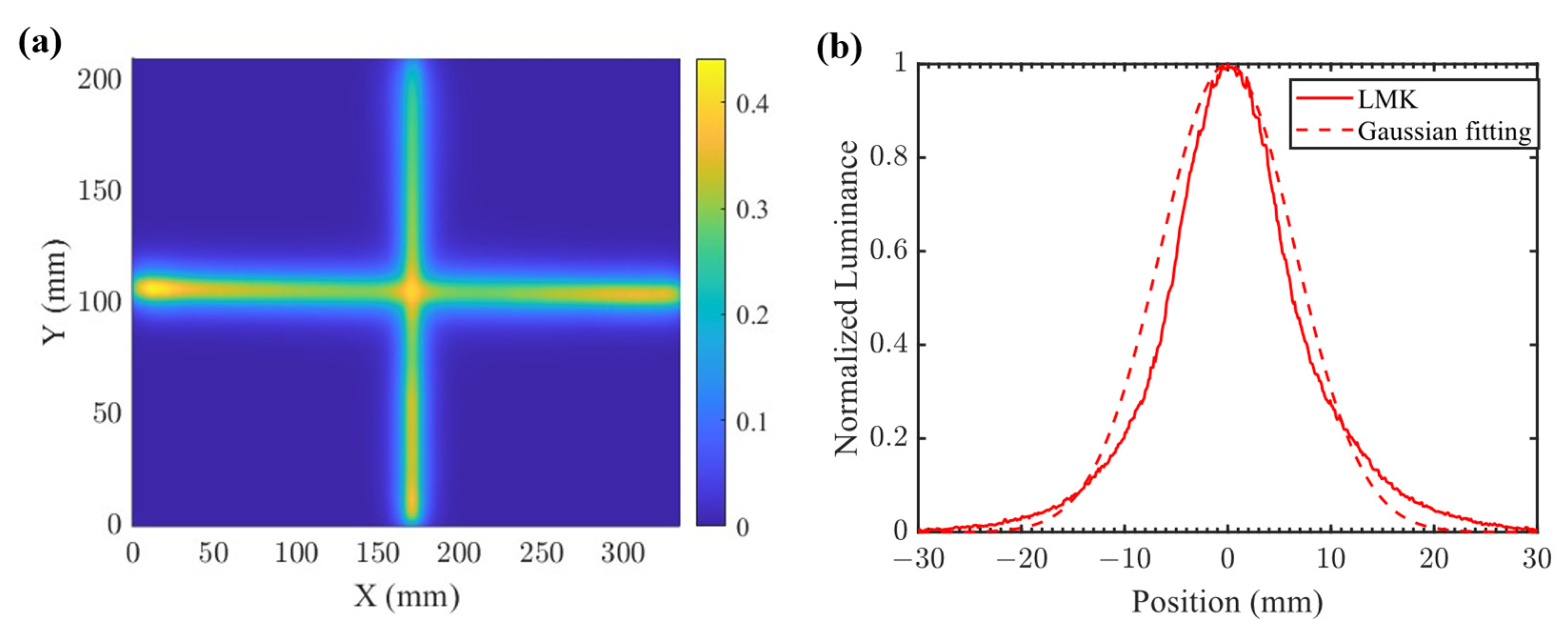 Applsci 12 01239 g010