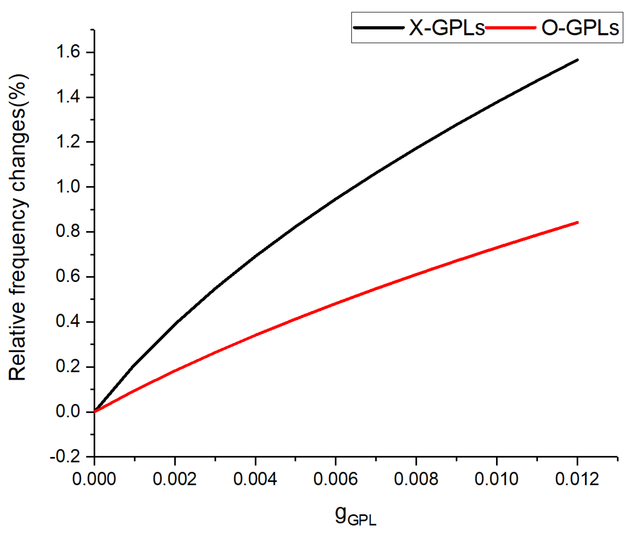 Applsci 12 01244 g003
