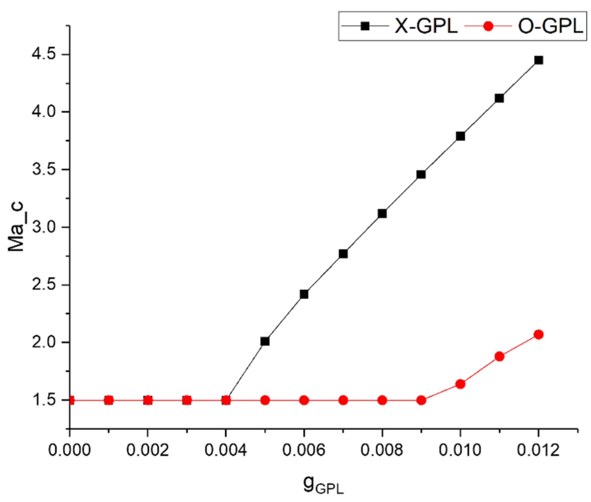 Applsci 12 01244 g004