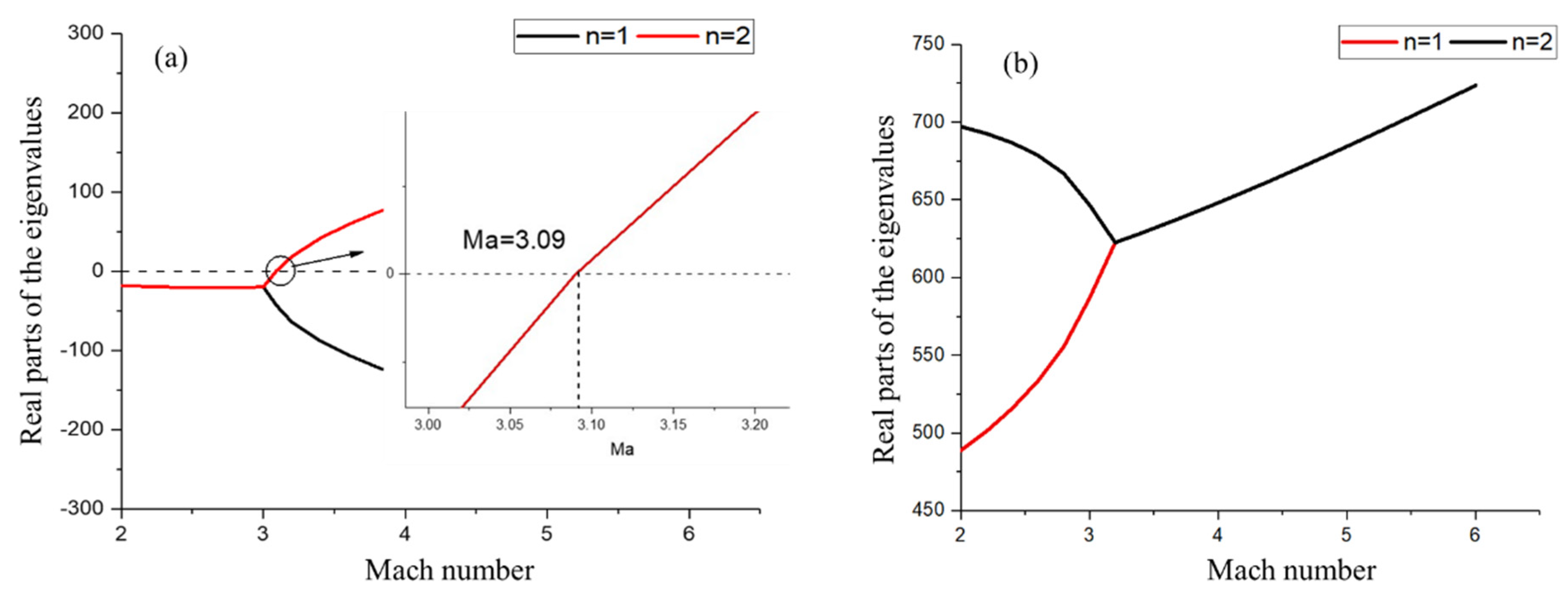 Applsci 12 01244 g005