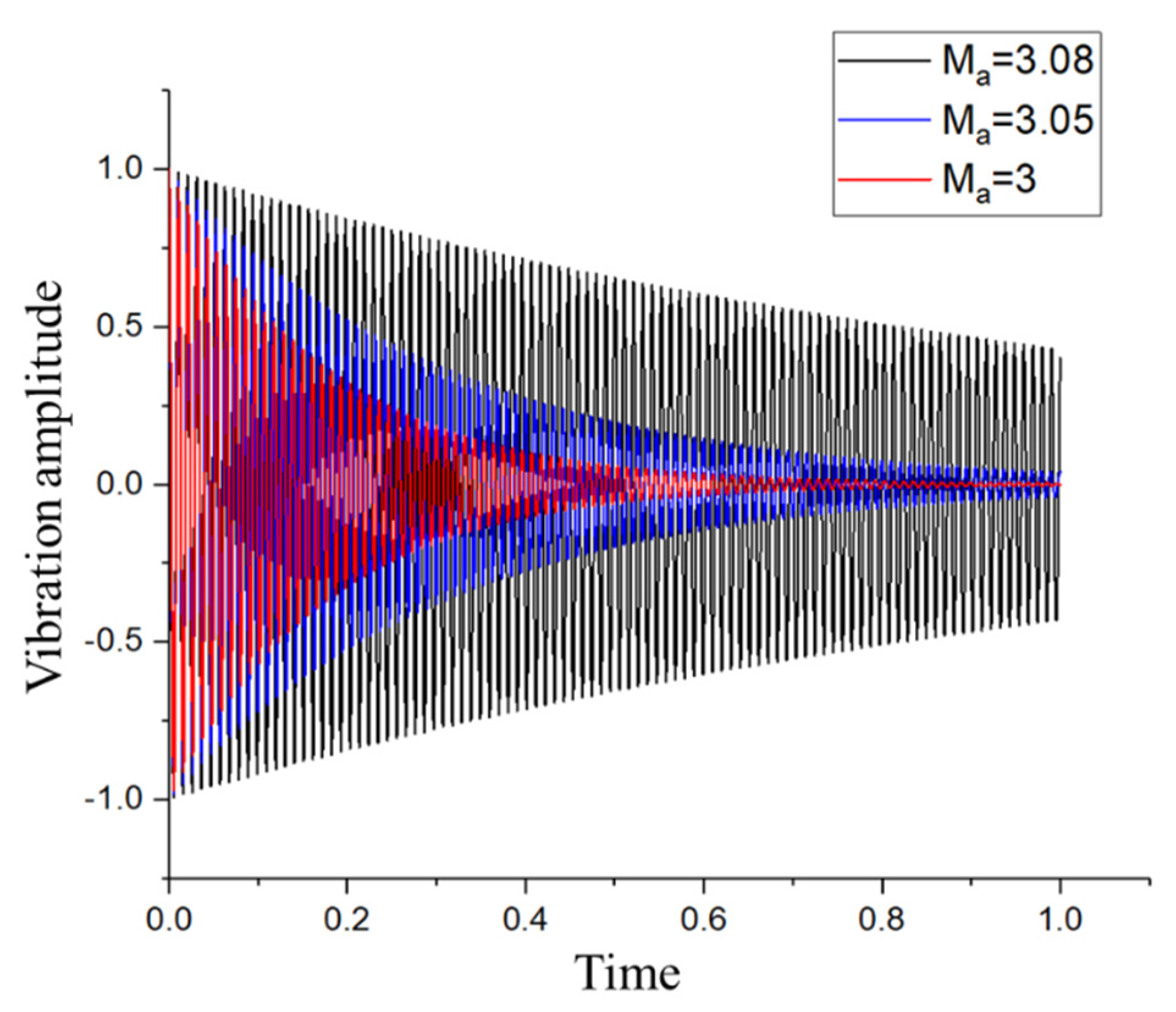 Applsci 12 01244 g006