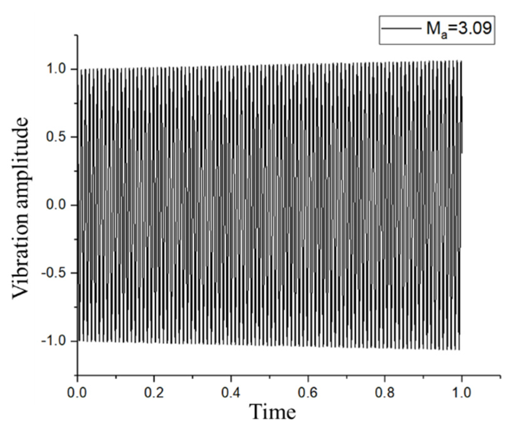 Applsci 12 01244 g007