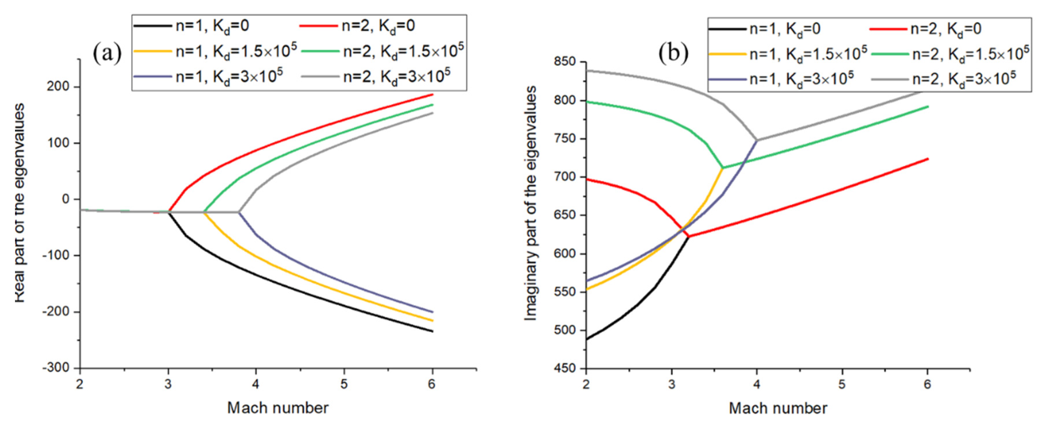 Applsci 12 01244 g008