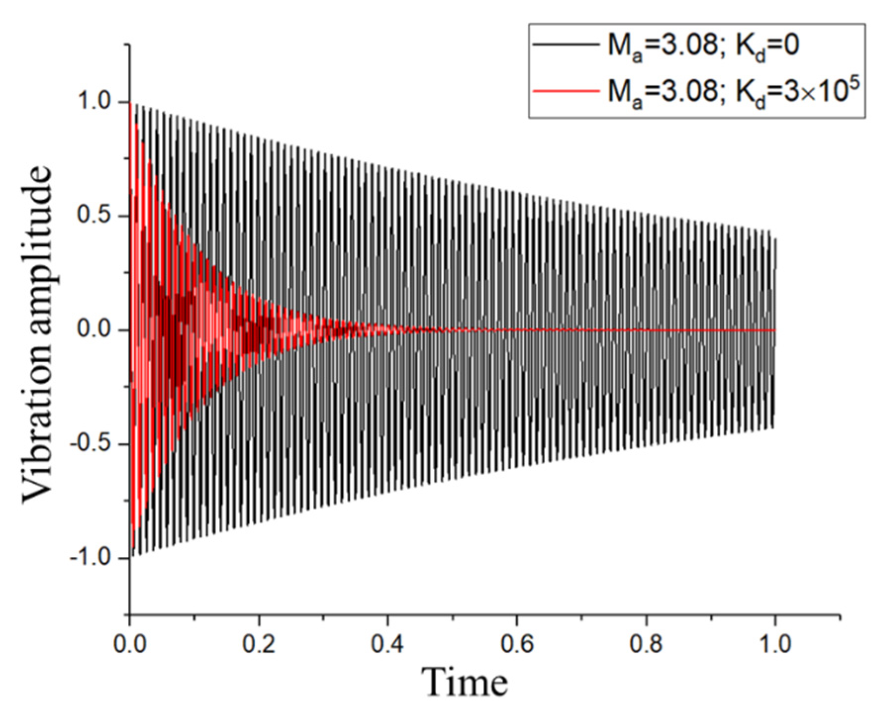 Applsci 12 01244 g009