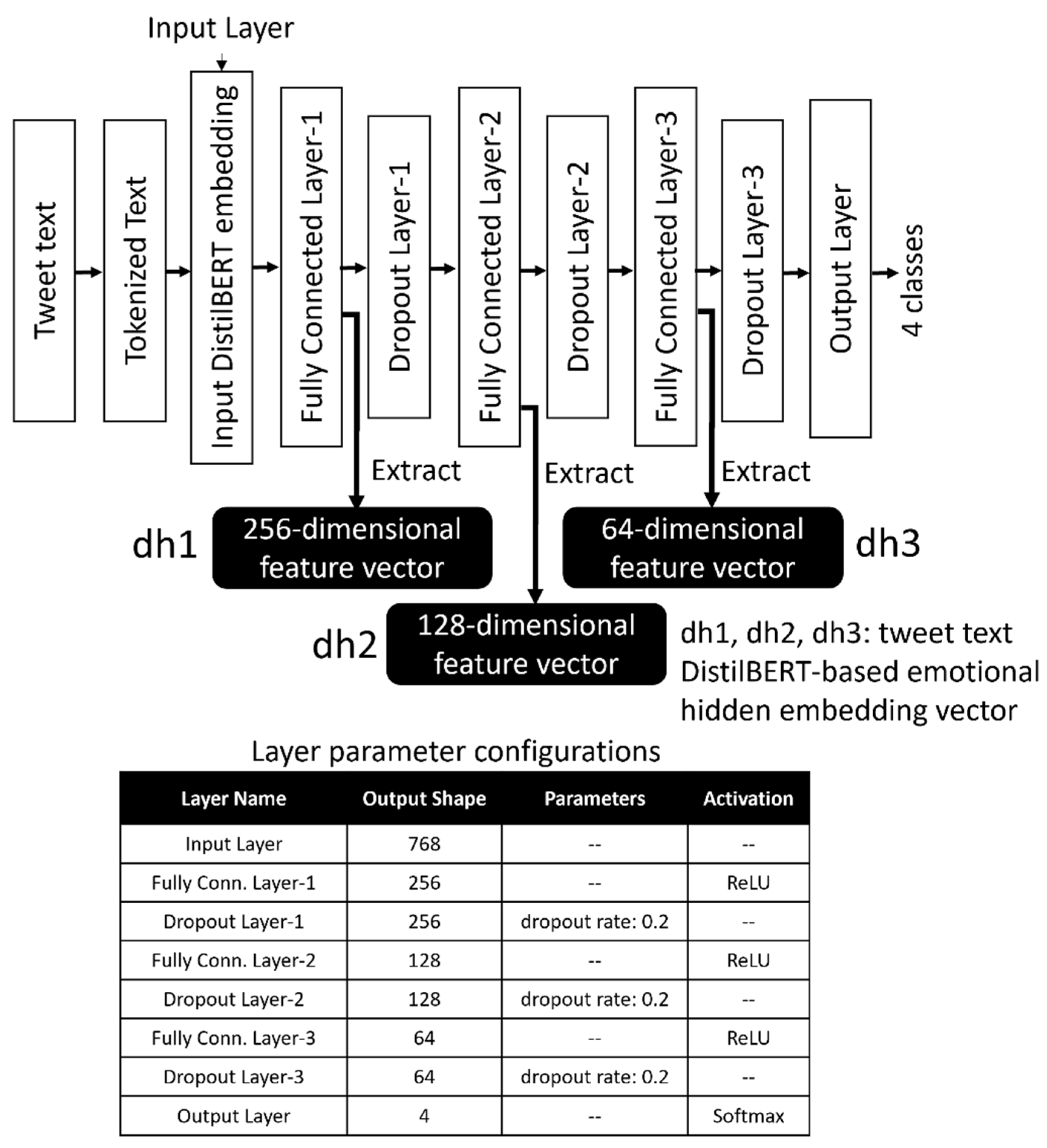 Applsci 12 01256 g004