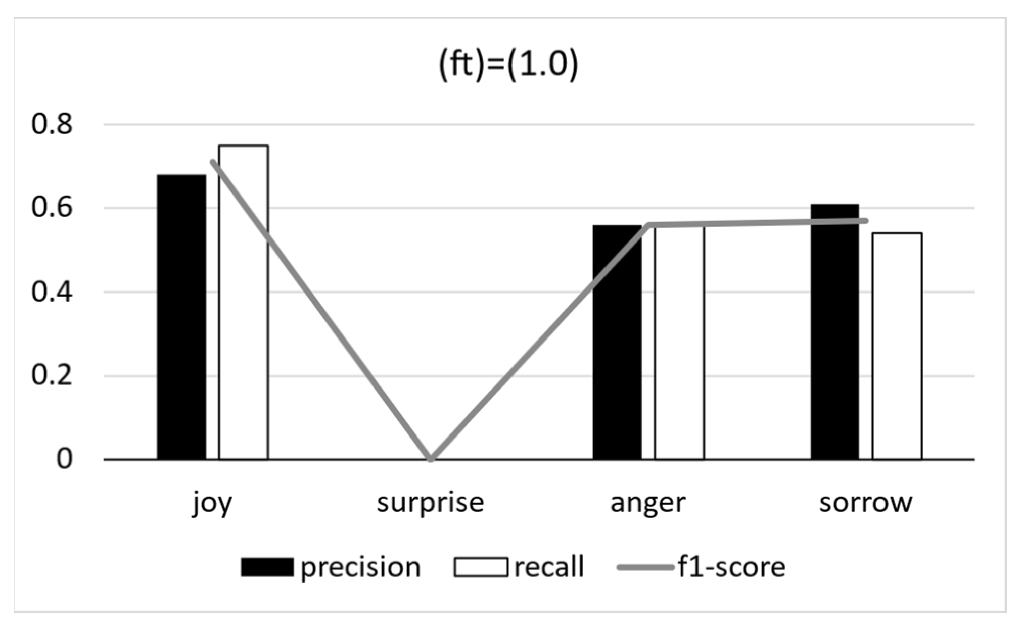 Applsci 12 01256 g007