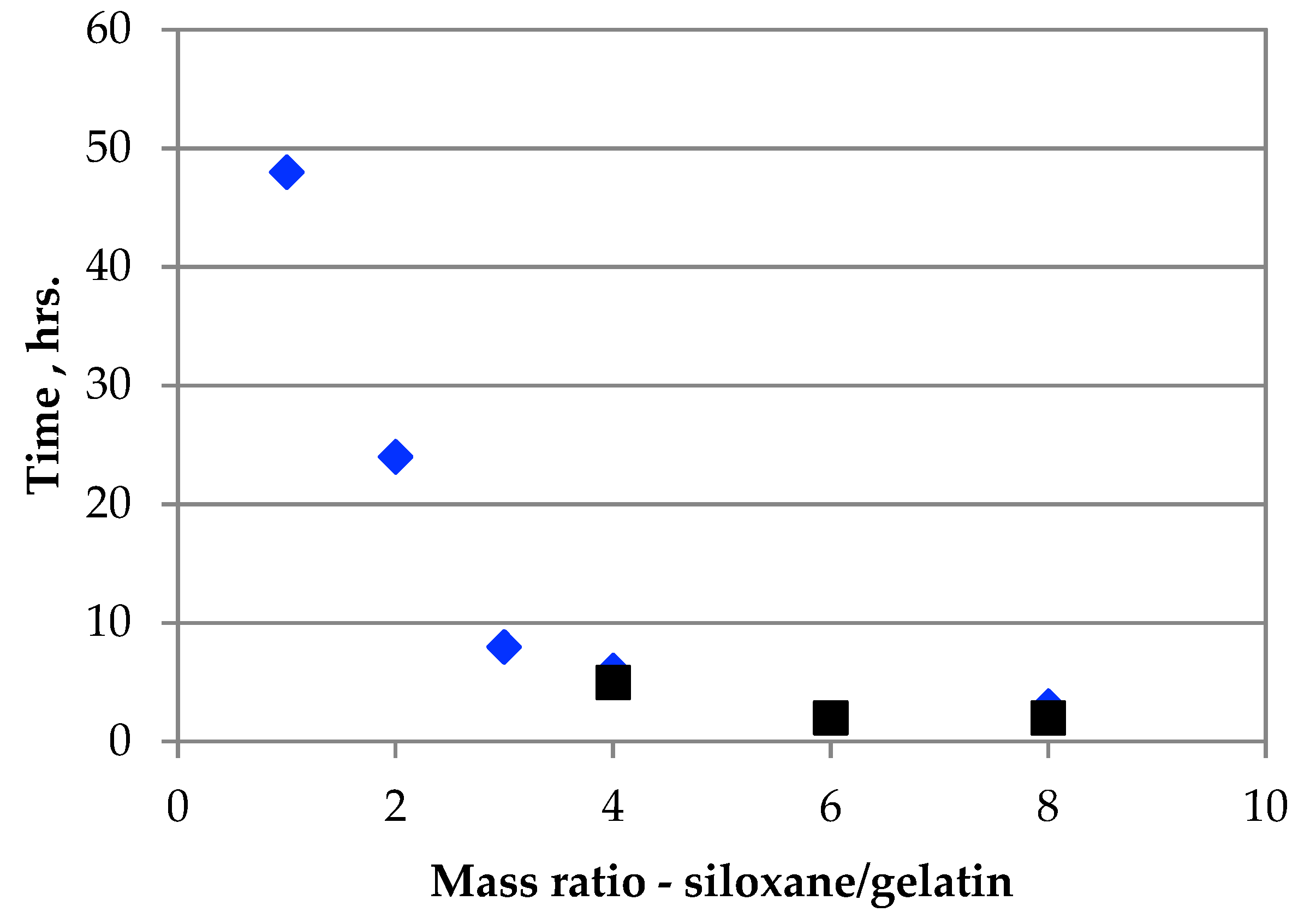 Applsci 12 01258 g005