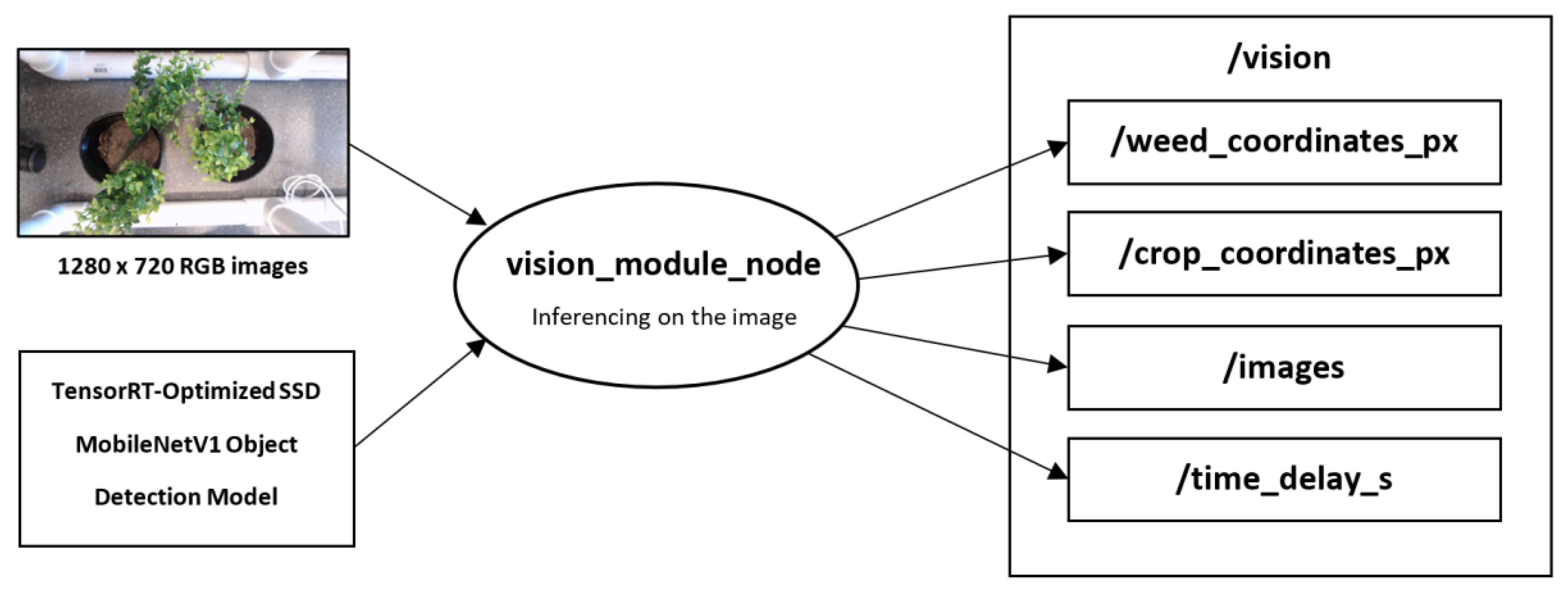 Applsci 12 01260 g005