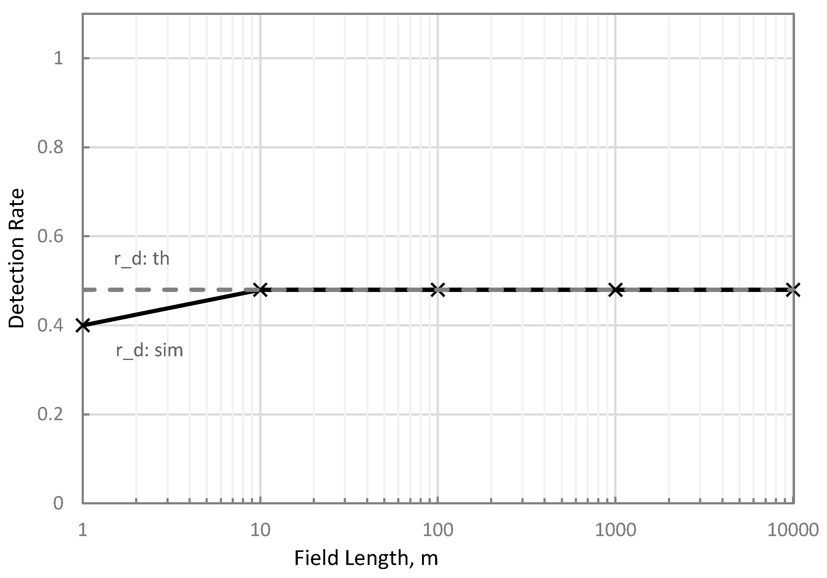Applsci 12 01260 g007