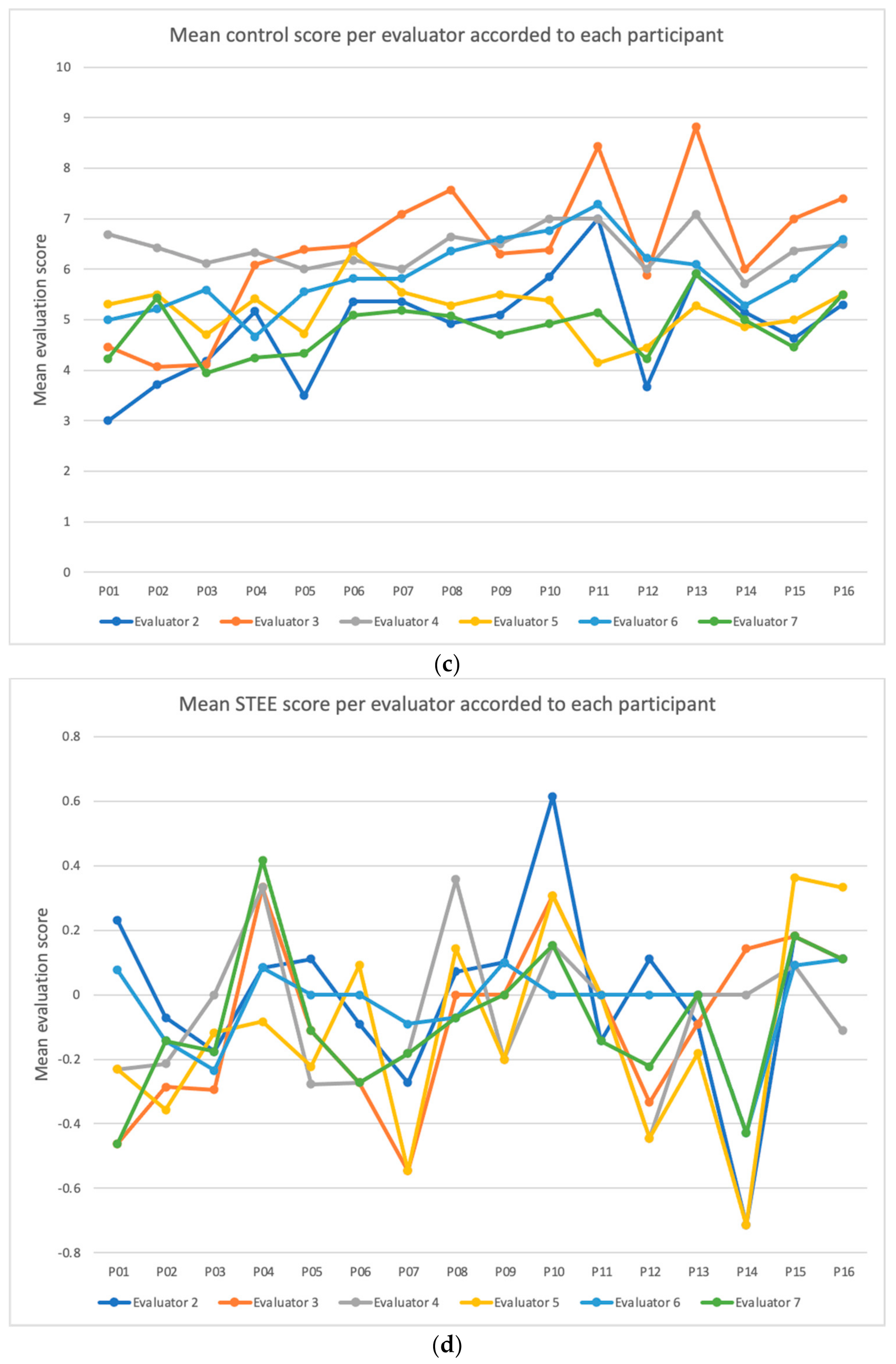 Applsci 12 01269 g005b