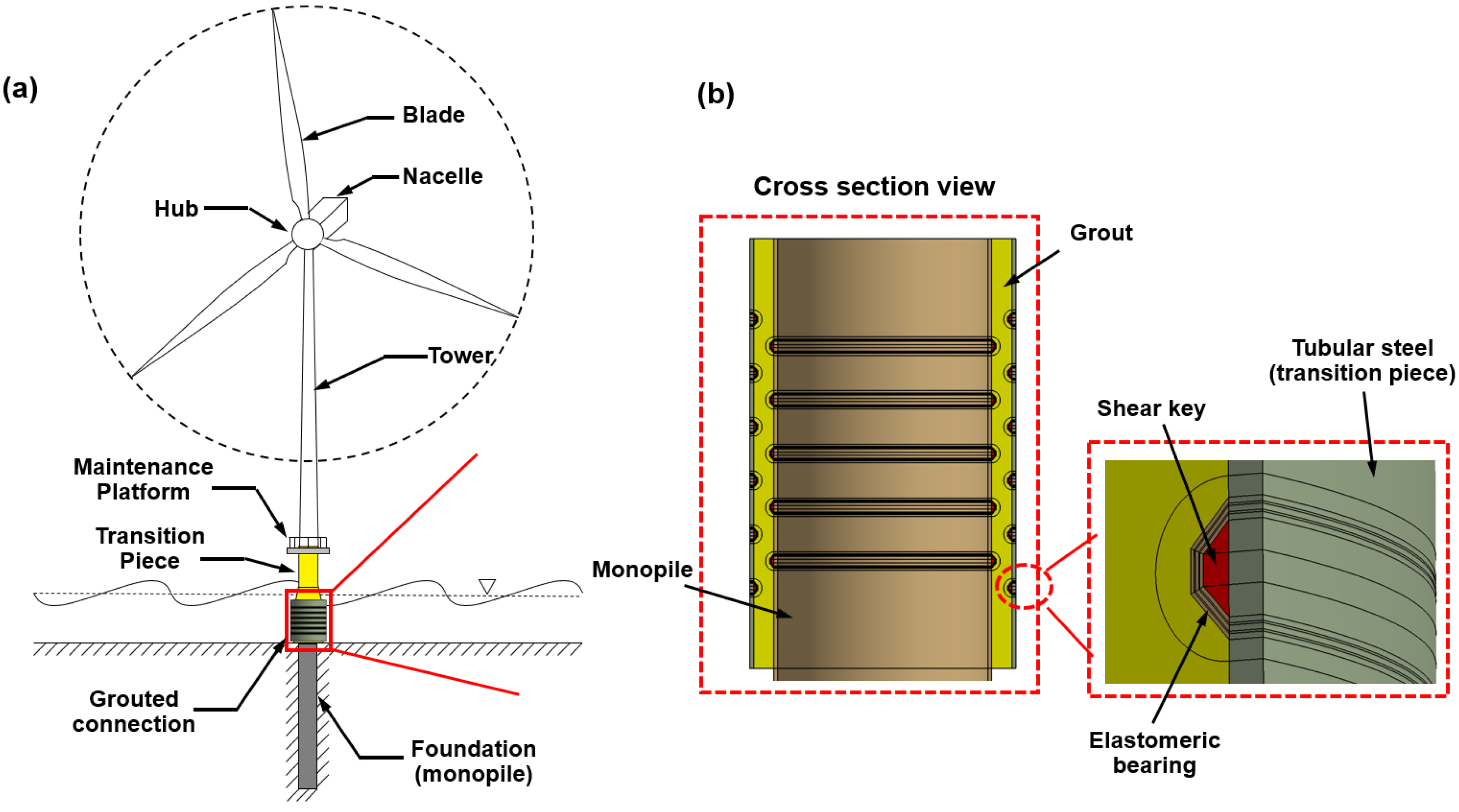 Applsci 12 01273 g001