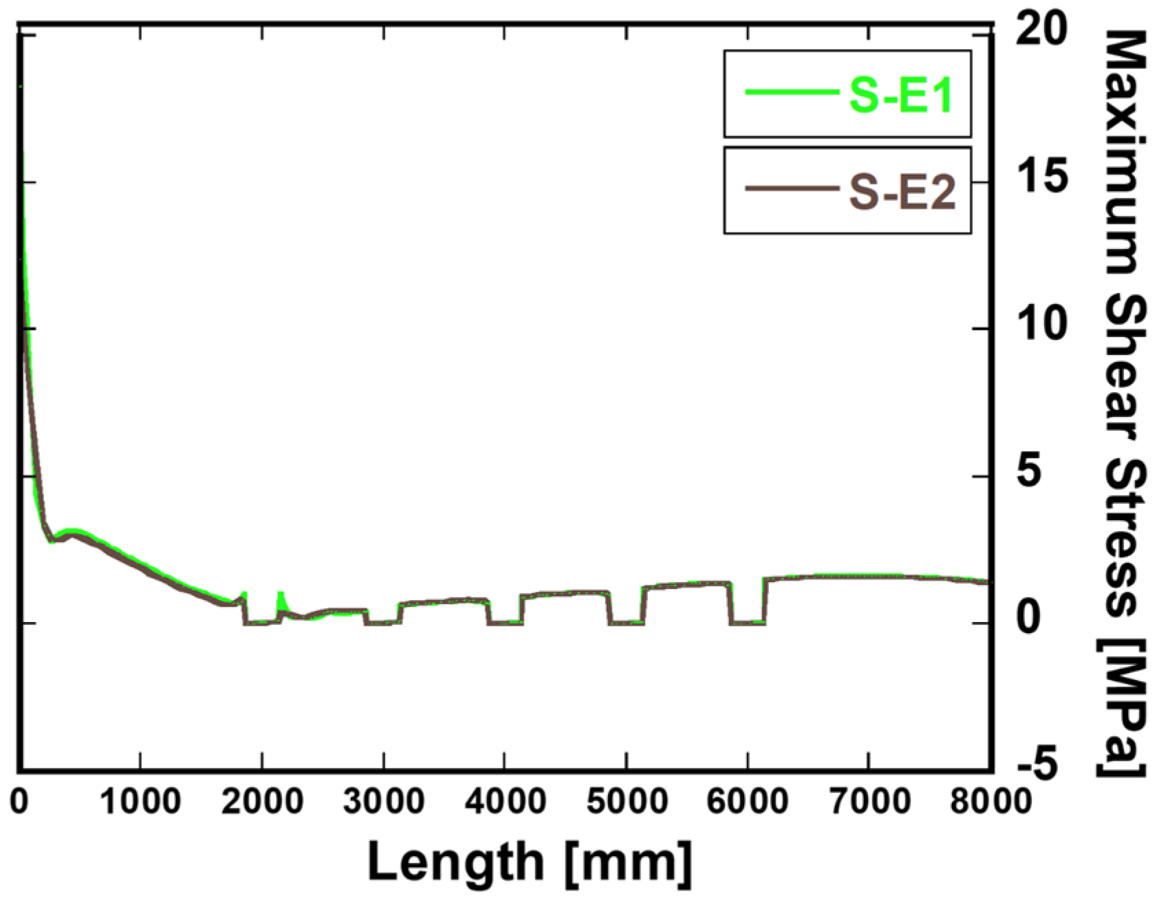 Applsci 12 01273 g010