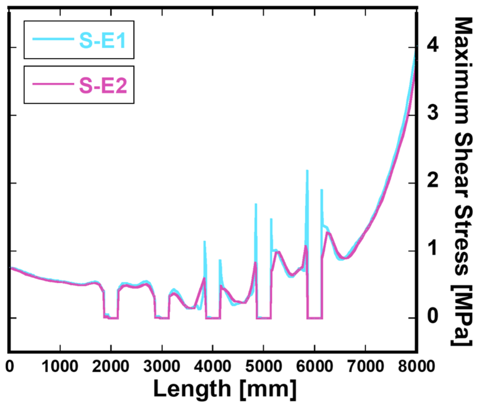 Applsci 12 01273 g011