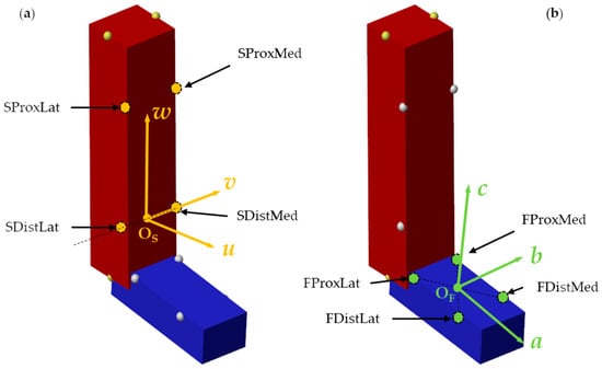 Applsci 12 01274 g003