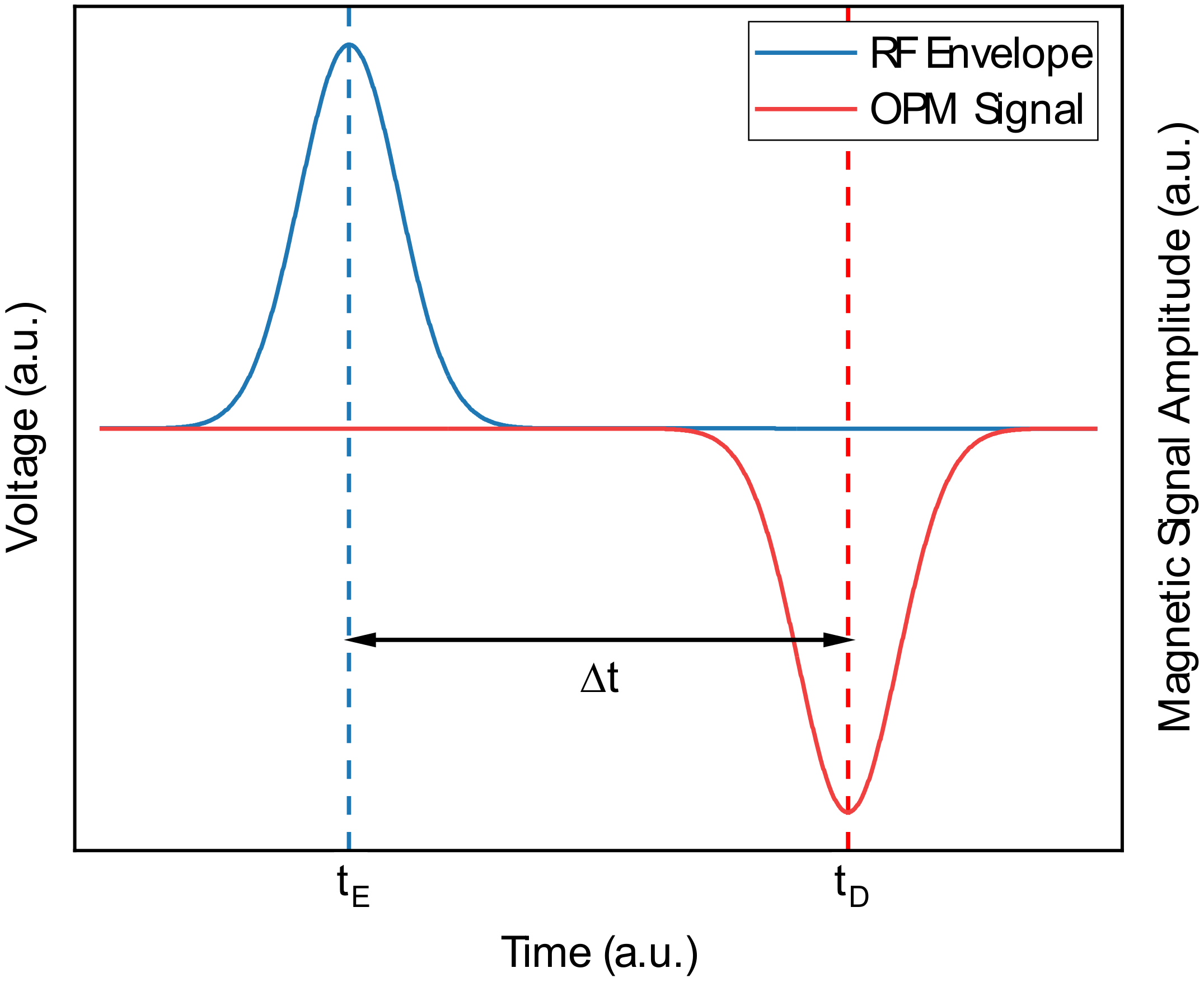 Applsci 12 01275 g003