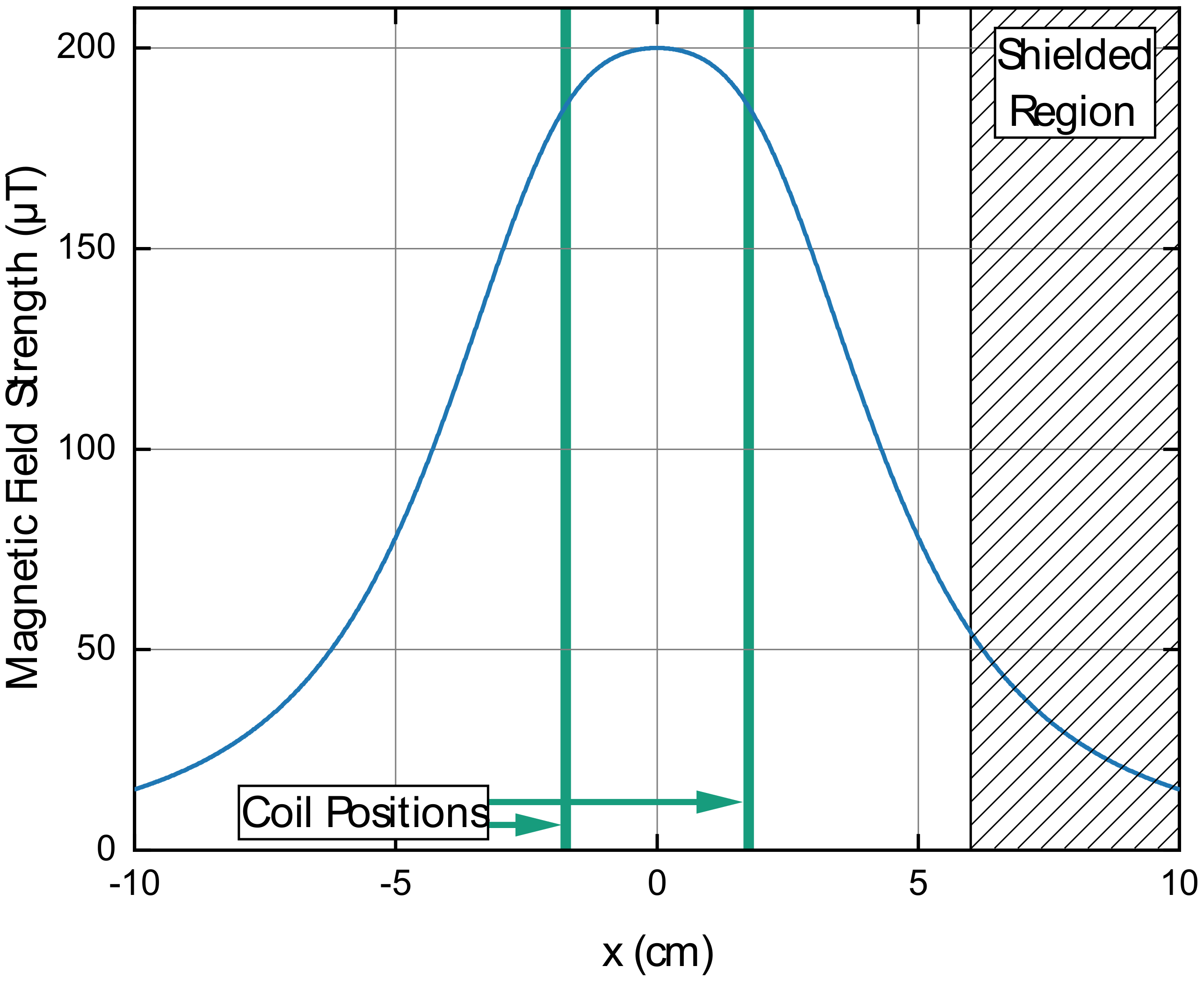 Applsci 12 01275 g007