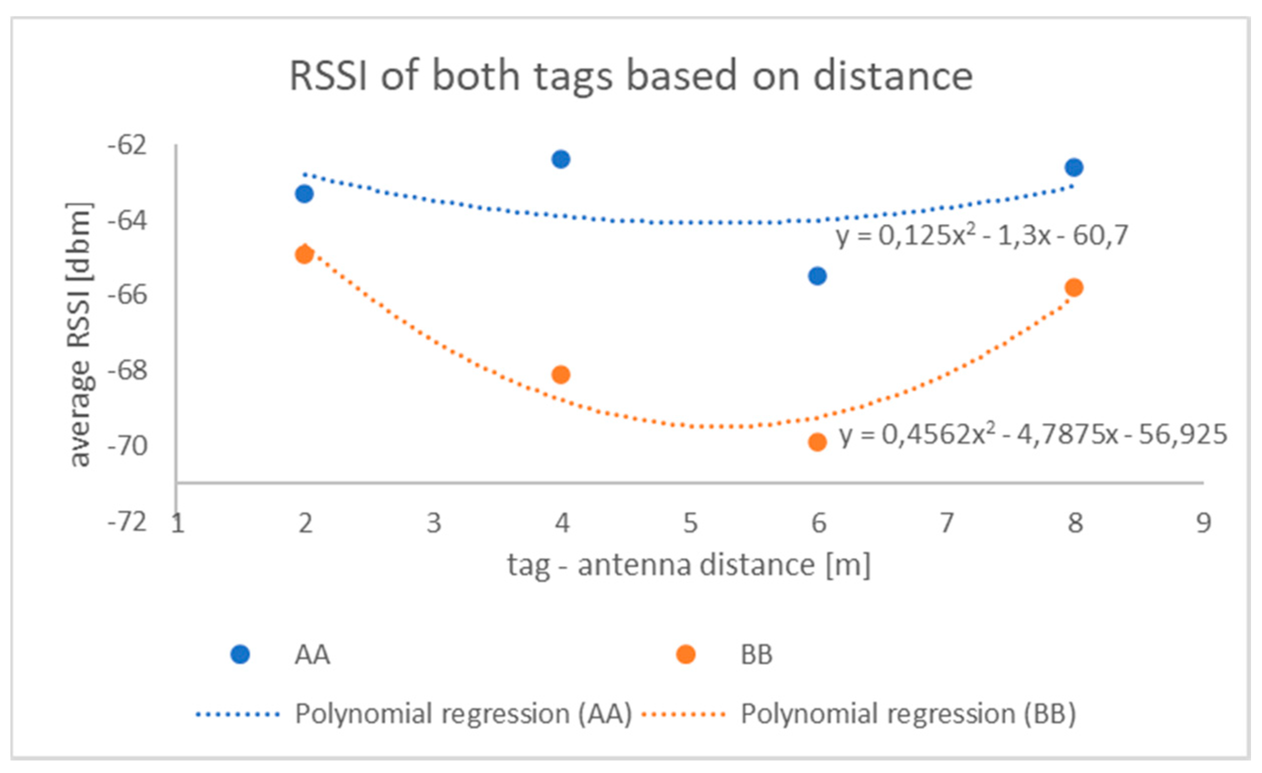 Applsci 12 01277 g012