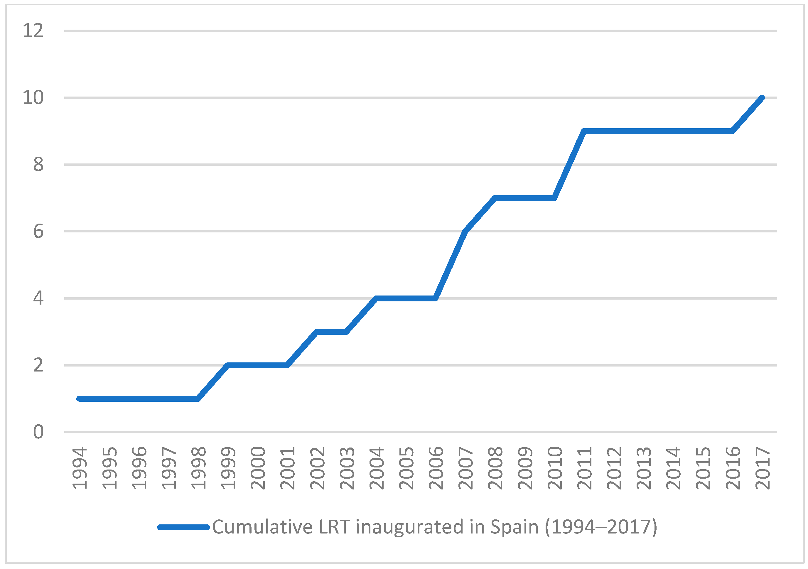 Applsci 12 01282 g002