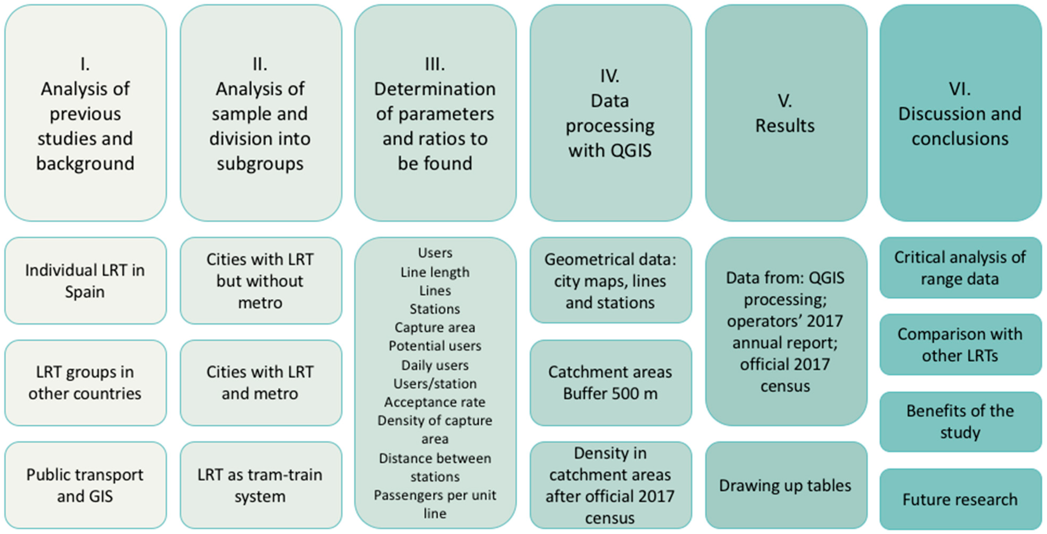 Applsci 12 01282 g003