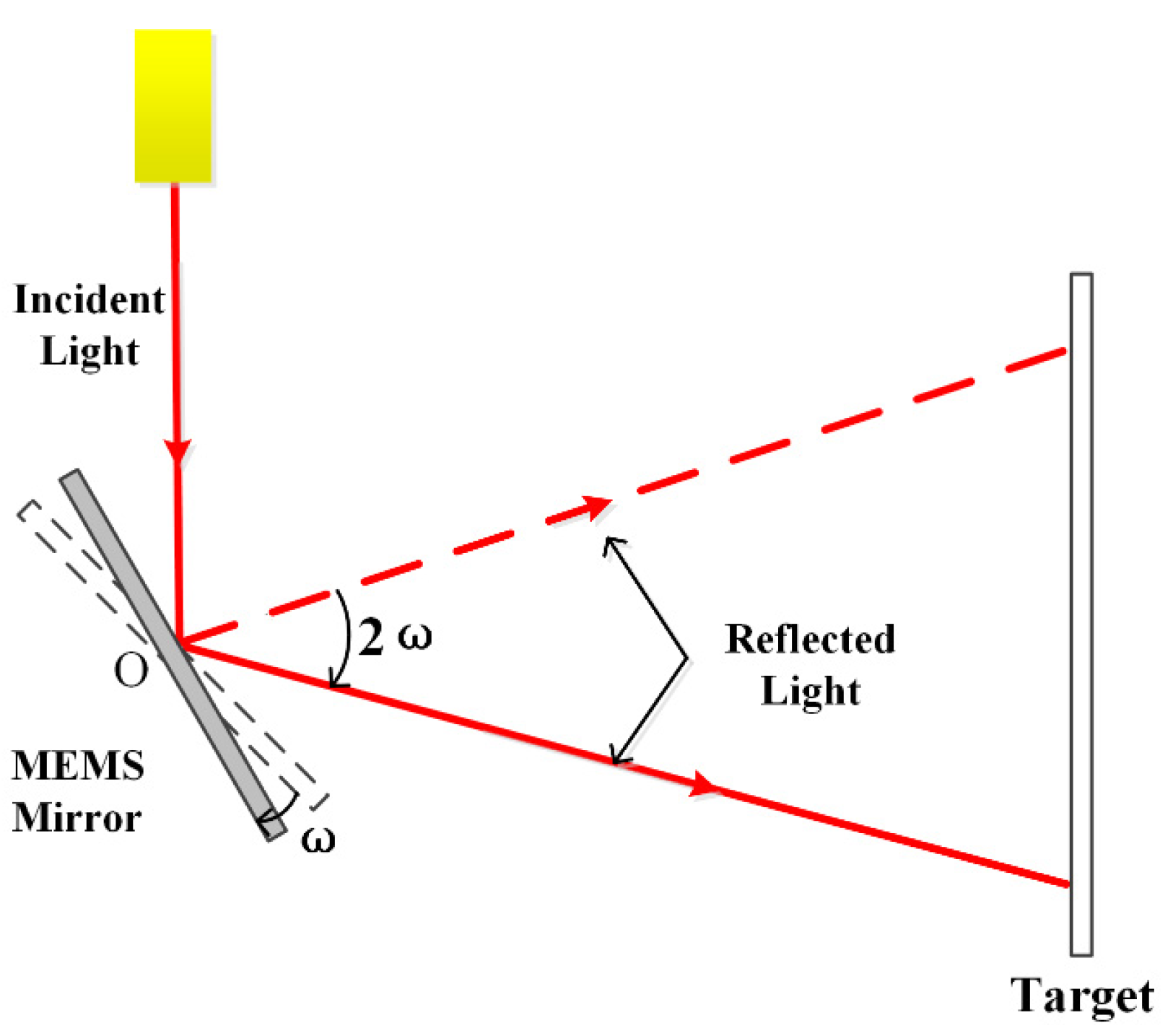 Applsci 12 01283 g001