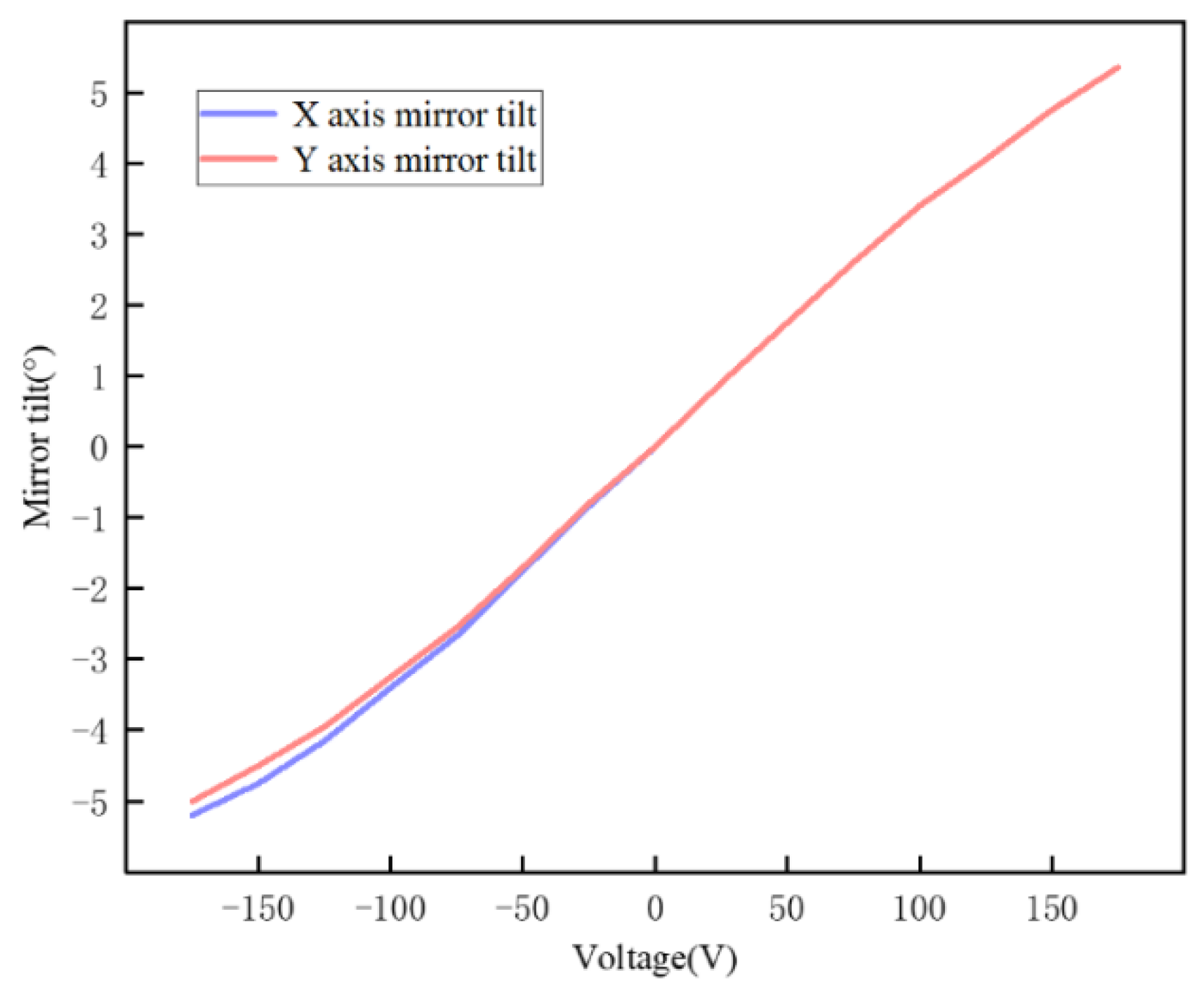 Applsci 12 01283 g003