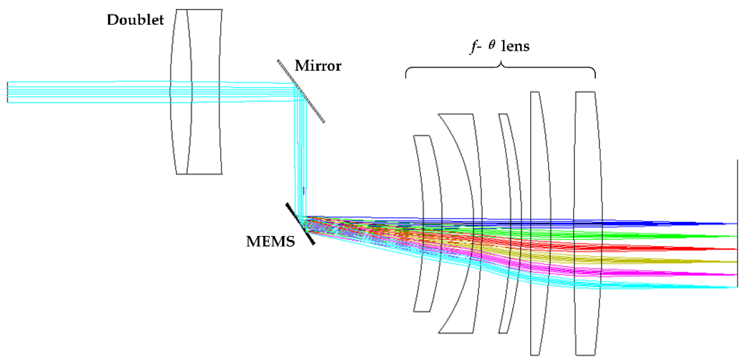 Applsci 12 01283 g004