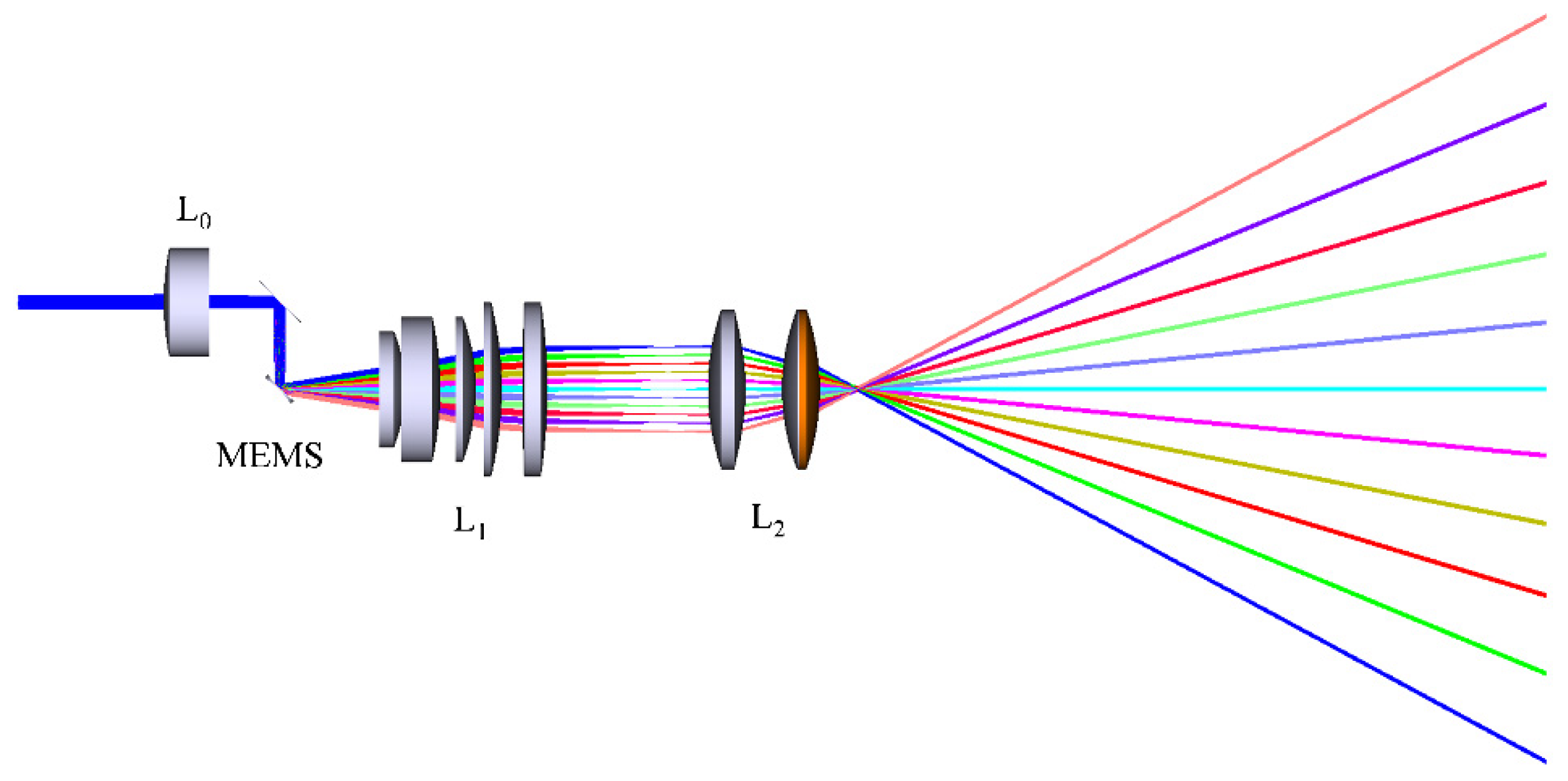 Applsci 12 01283 g008